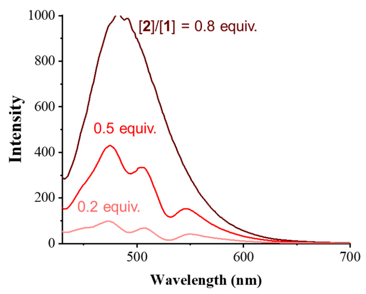 Gels 06 00016 g003 Gels 06 00016 g003