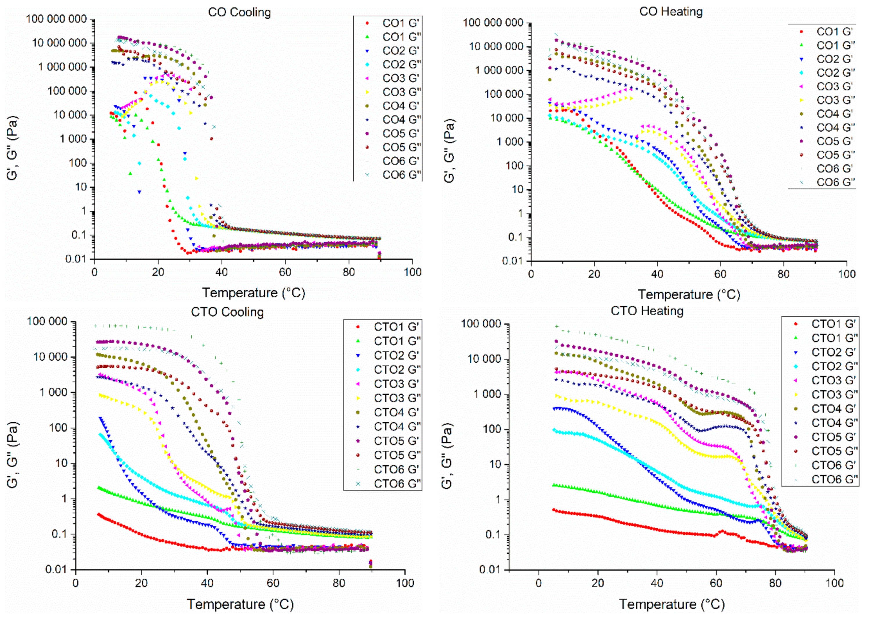 Gels 07 00012 g006b Gels 07 00012 g006b