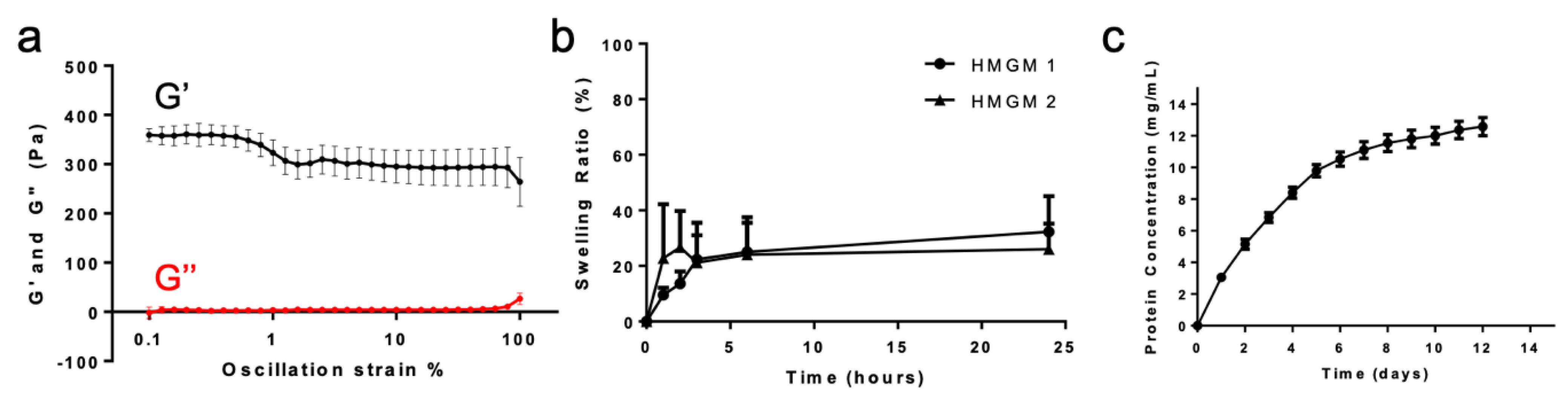 Gels 07 00013 g005 Gels 07 00013 g005