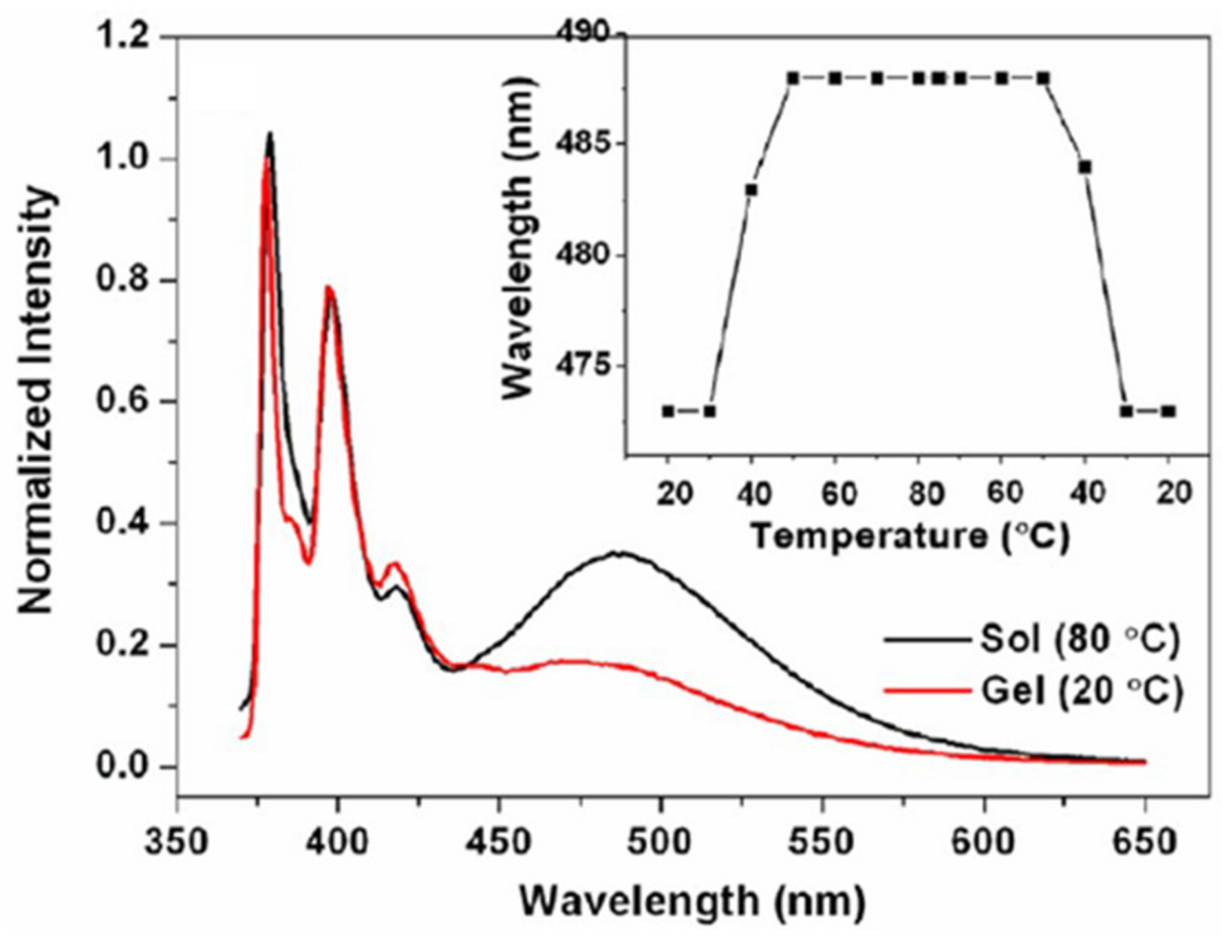 Gels 07 00019 g002 Gels 07 00019 g002