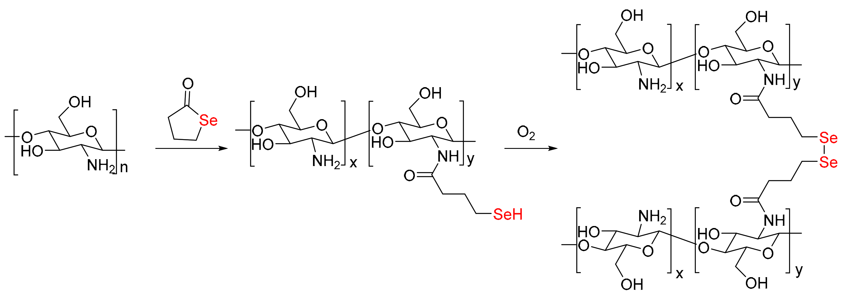 Gels 07 00021 sch001 Gels 07 00021 sch001