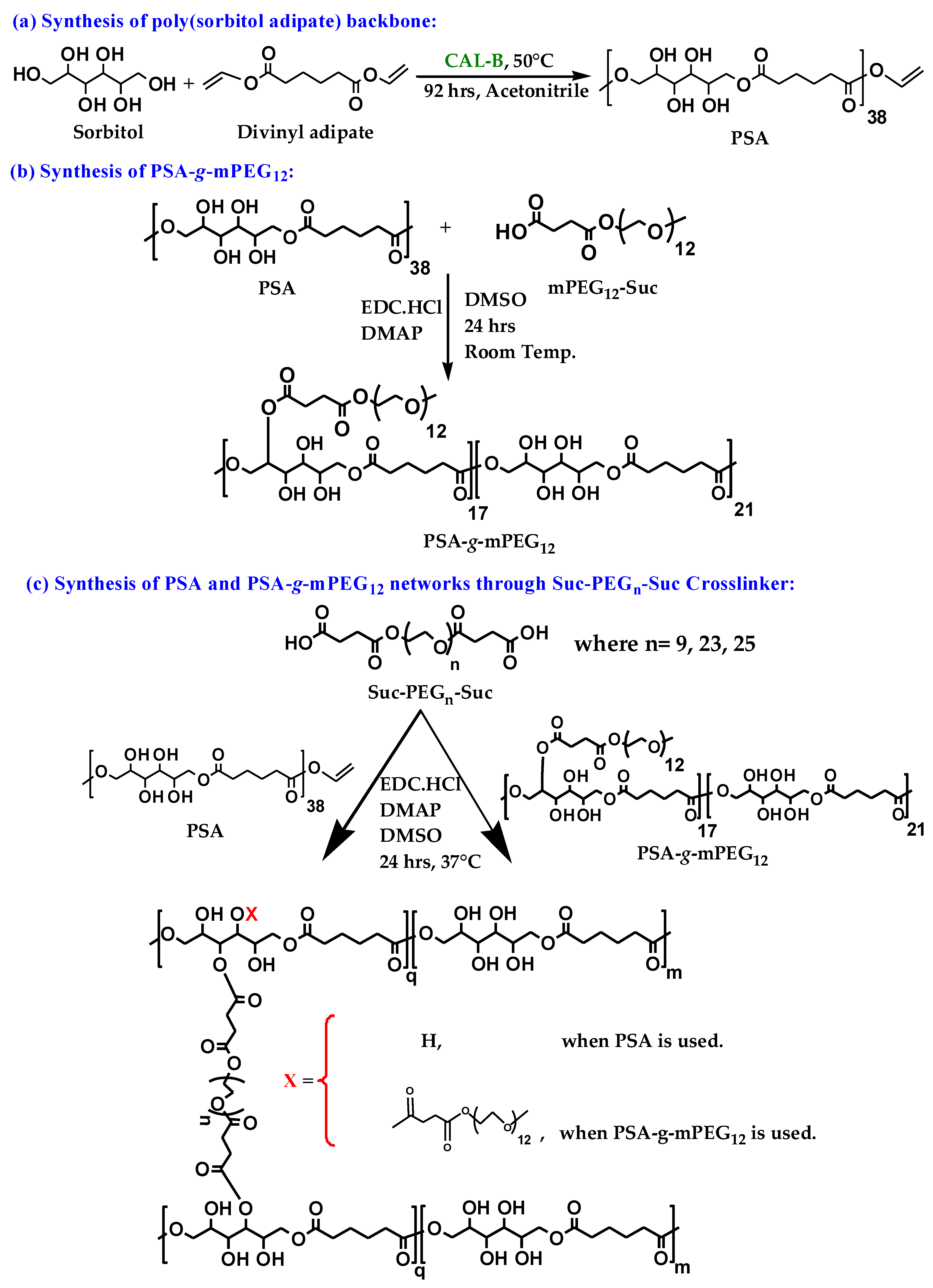 Gels 07 00022 sch001