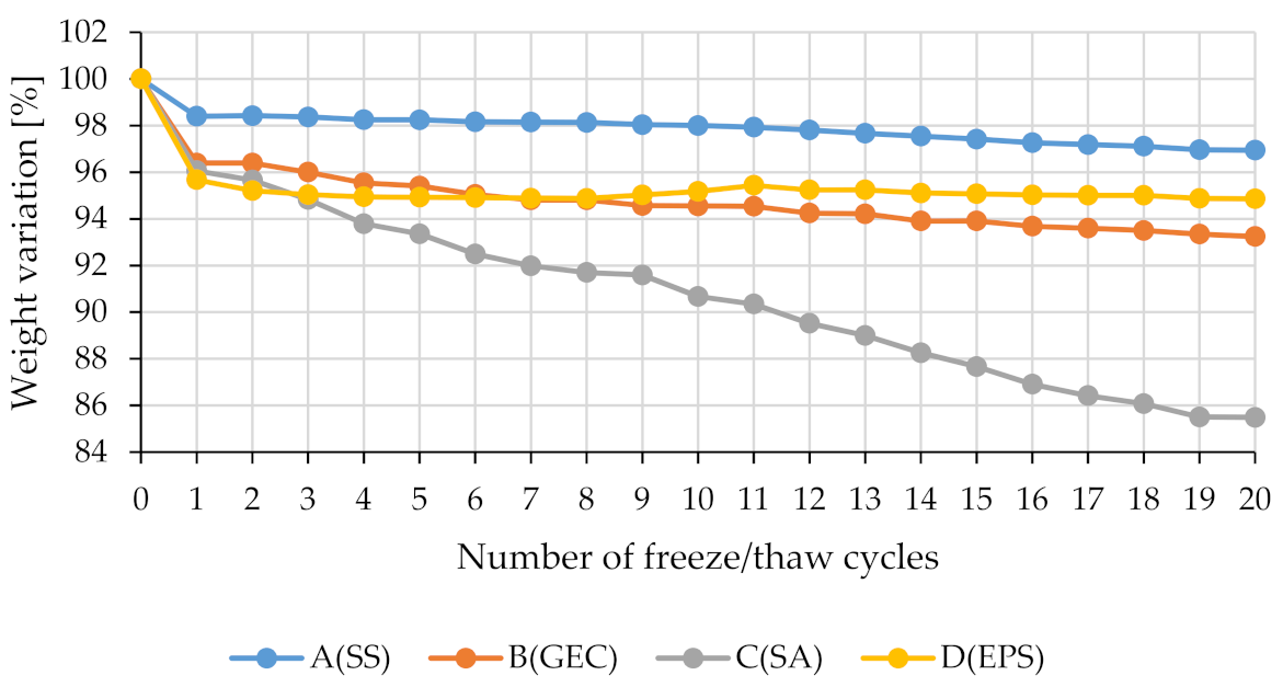 Gels 07 00035 g001 Gels 07 00035 g001
