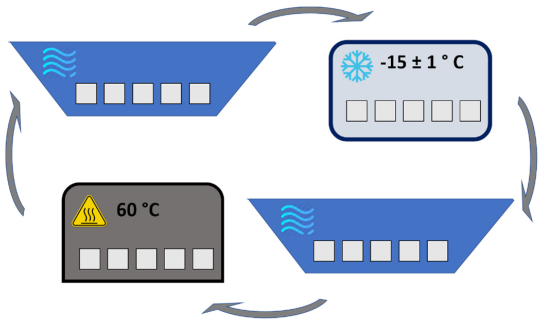 Gels 07 00035 g012 Gels 07 00035 g012