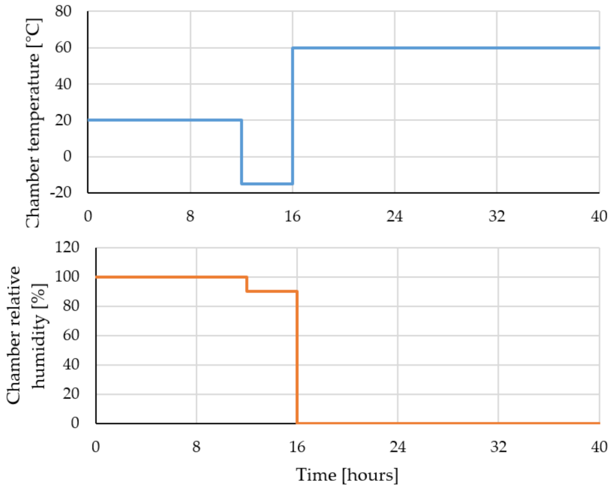 Gels 07 00035 g013 Gels 07 00035 g013