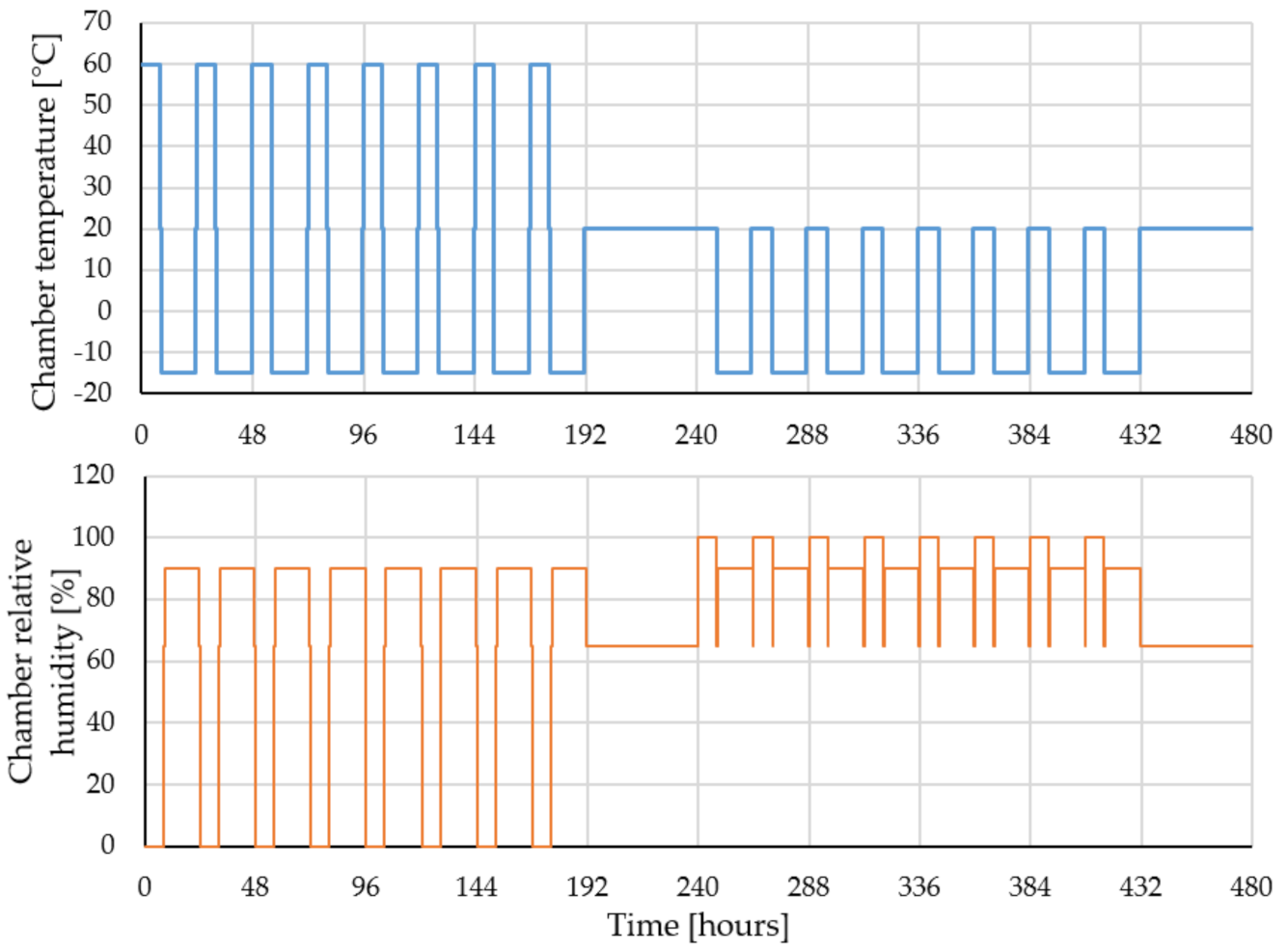 Gels 07 00035 g015 Gels 07 00035 g015