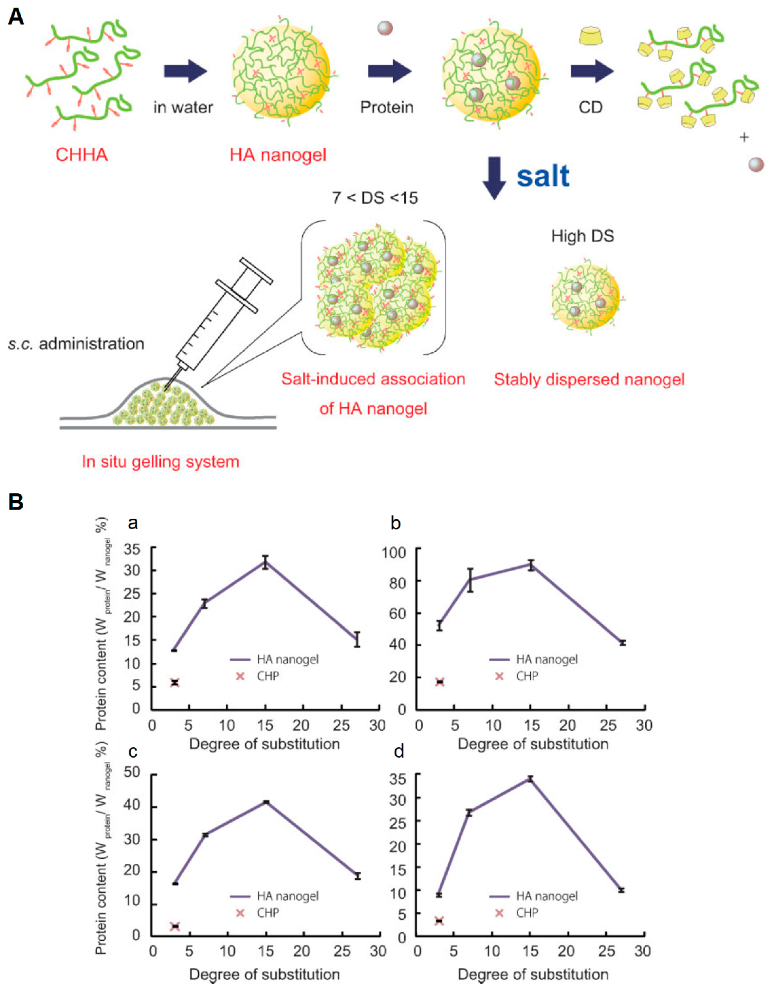 Gels 07 00036 g005 Gels 07 00036 g005