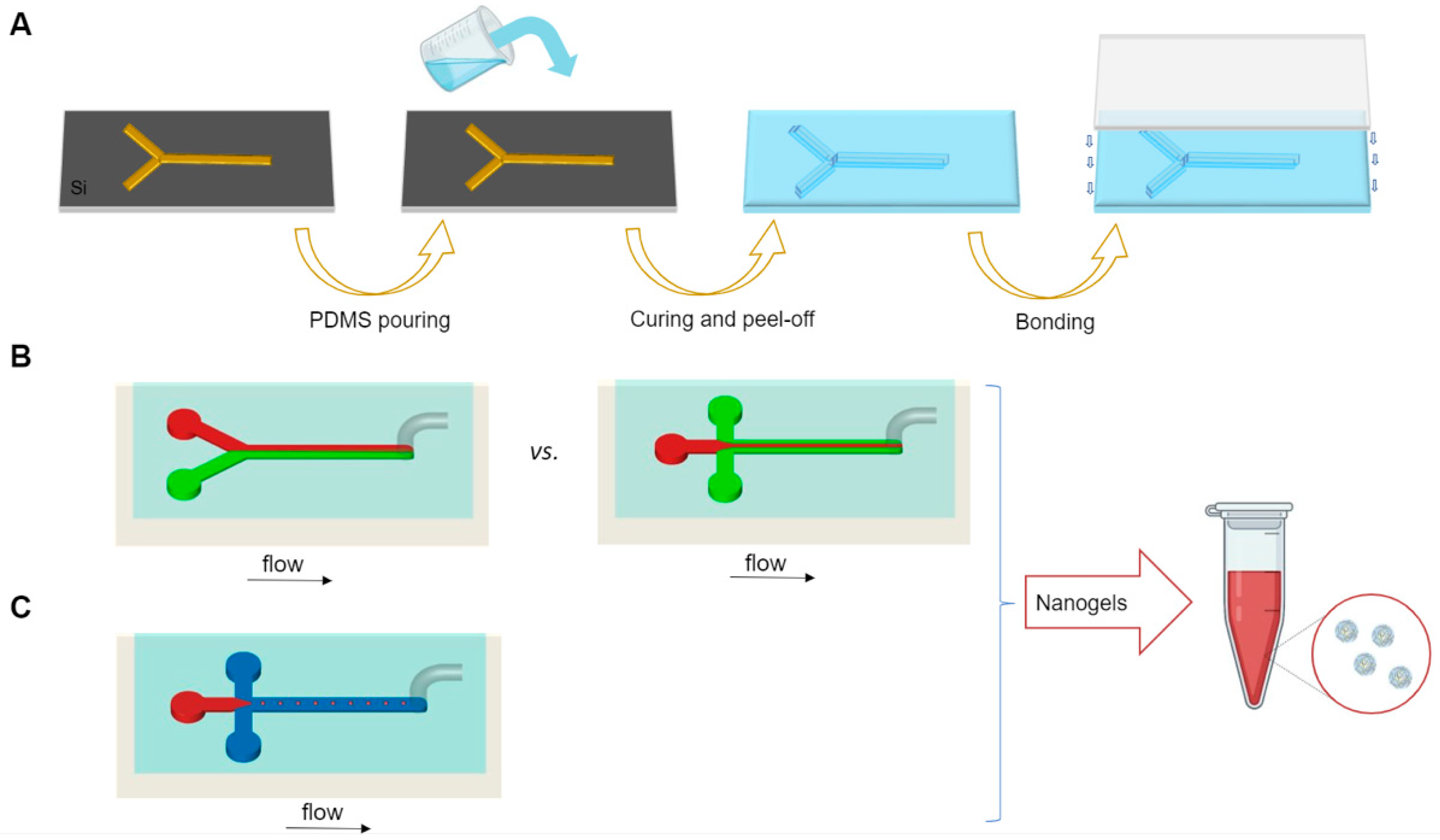 Gels 07 00036 g006 Gels 07 00036 g006