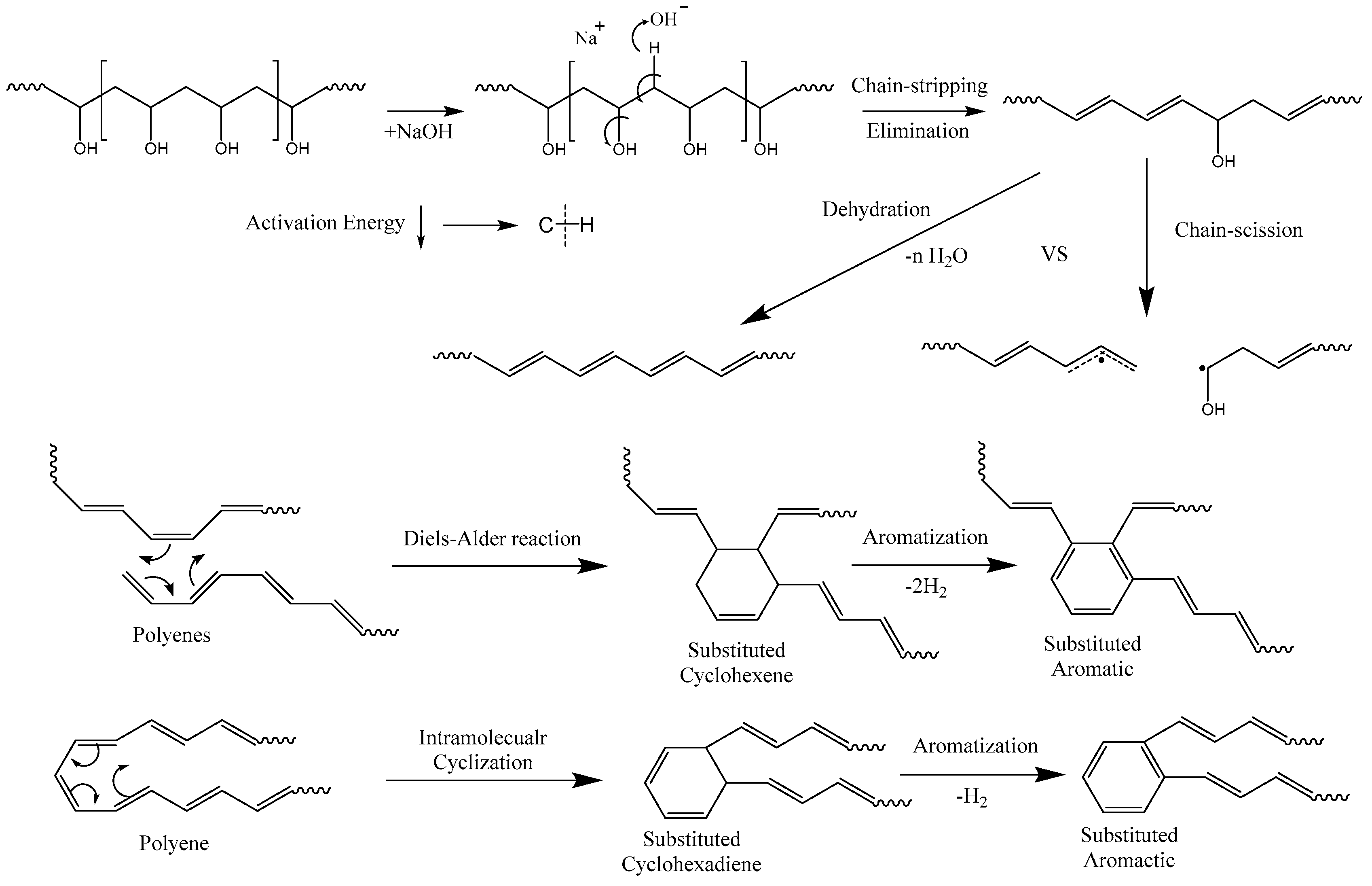 Gels 07 00057 sch001