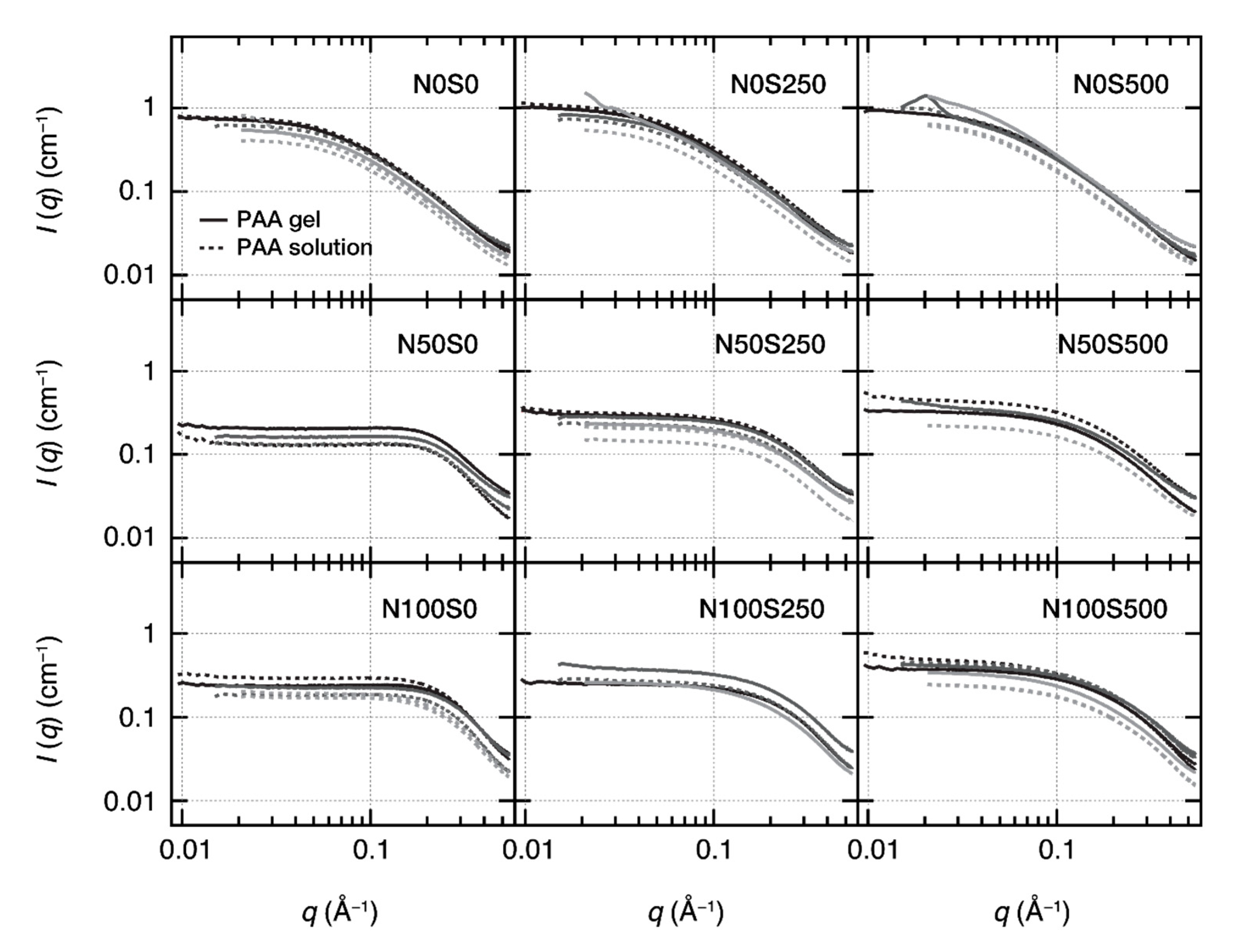 Gels 07 00069 g004 Gels 07 00069 g004