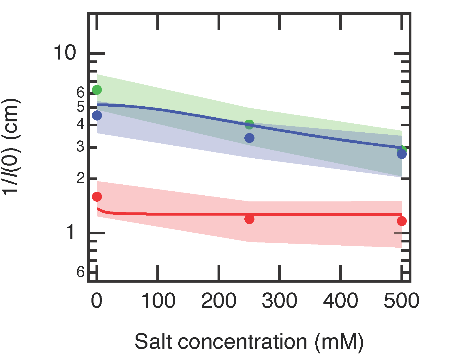 Gels 07 00069 g006 Gels 07 00069 g006
