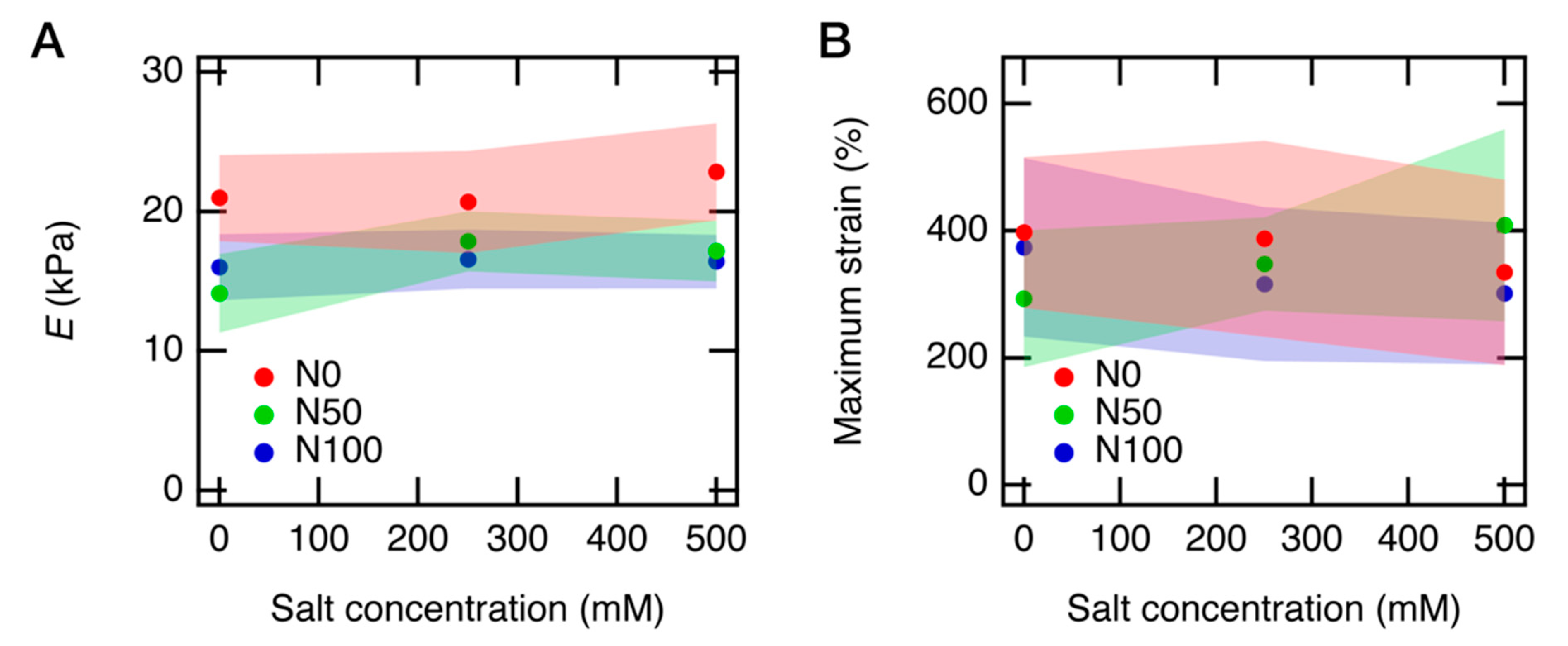 Gels 07 00069 g009 Gels 07 00069 g009