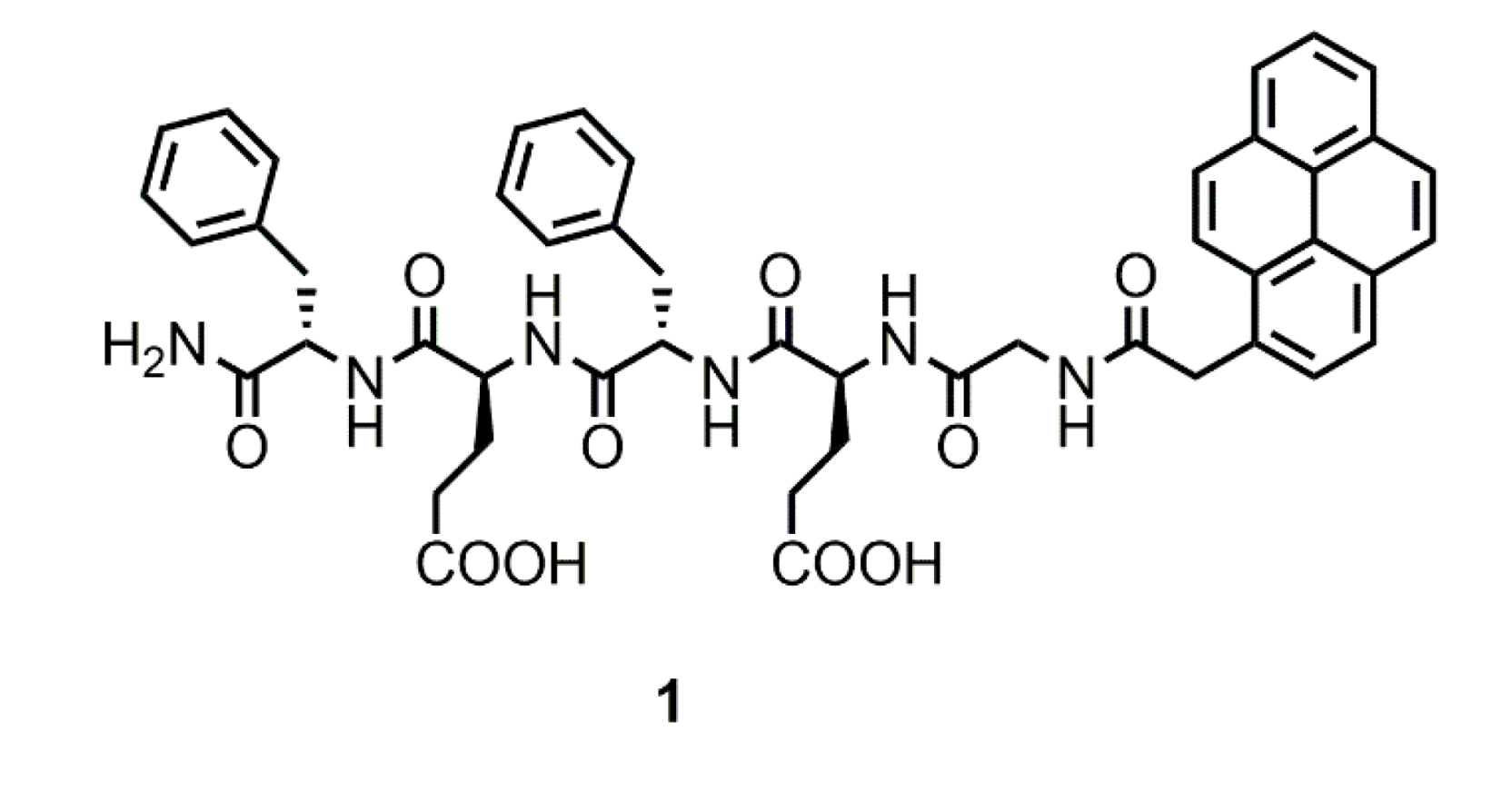 Gels 07 00085 g001