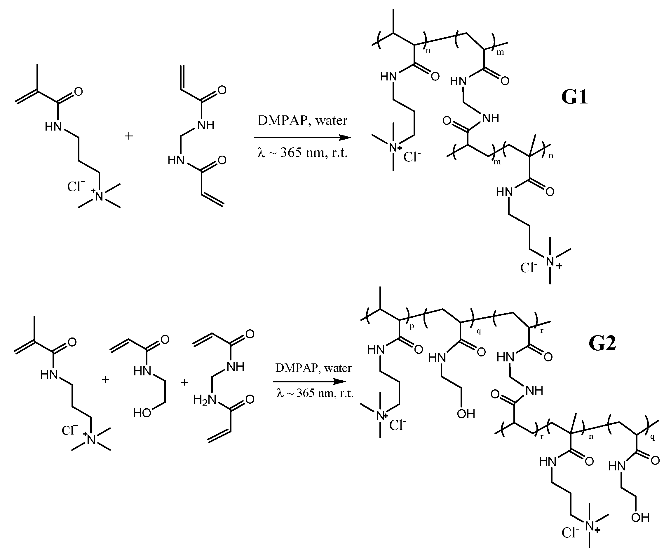 Gels 07 00109 sch001 Gels 07 00109 sch001