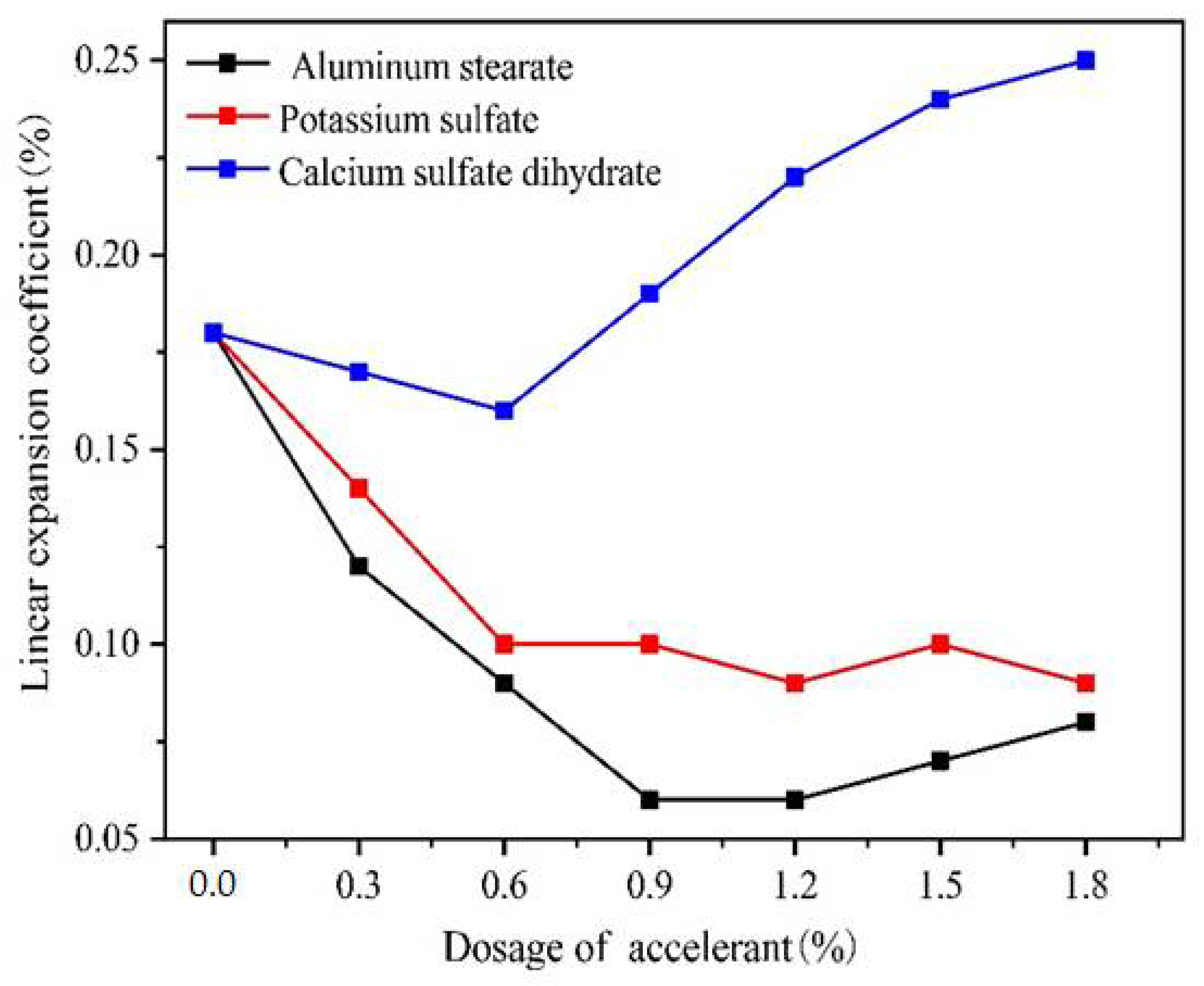 Gels 07 00117 g001 Gels 07 00117 g001
