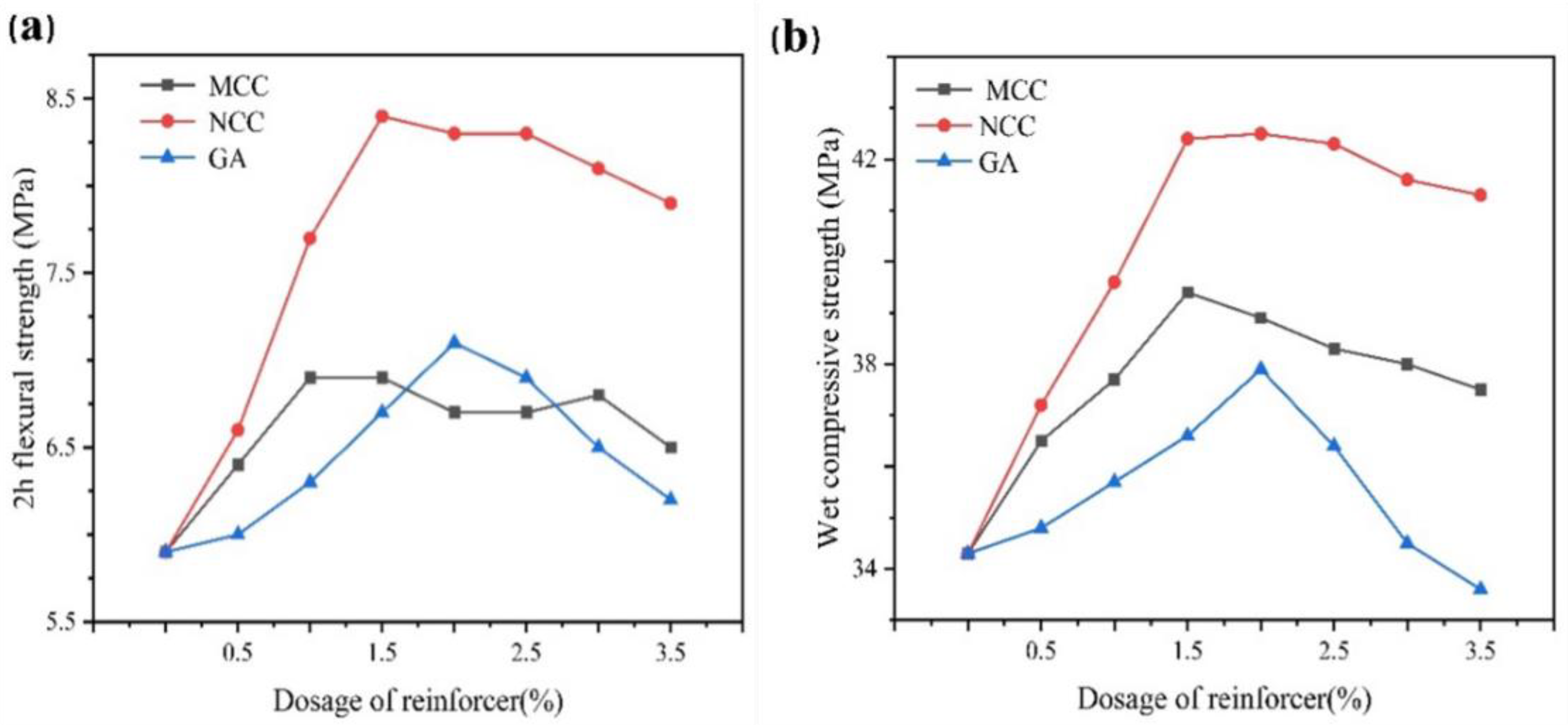 Gels 07 00117 g010 Gels 07 00117 g010
