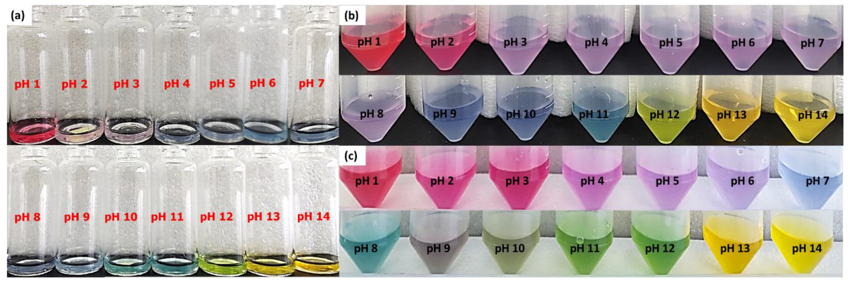 Gels 07 00160 g008 Gels 07 00160 g008
