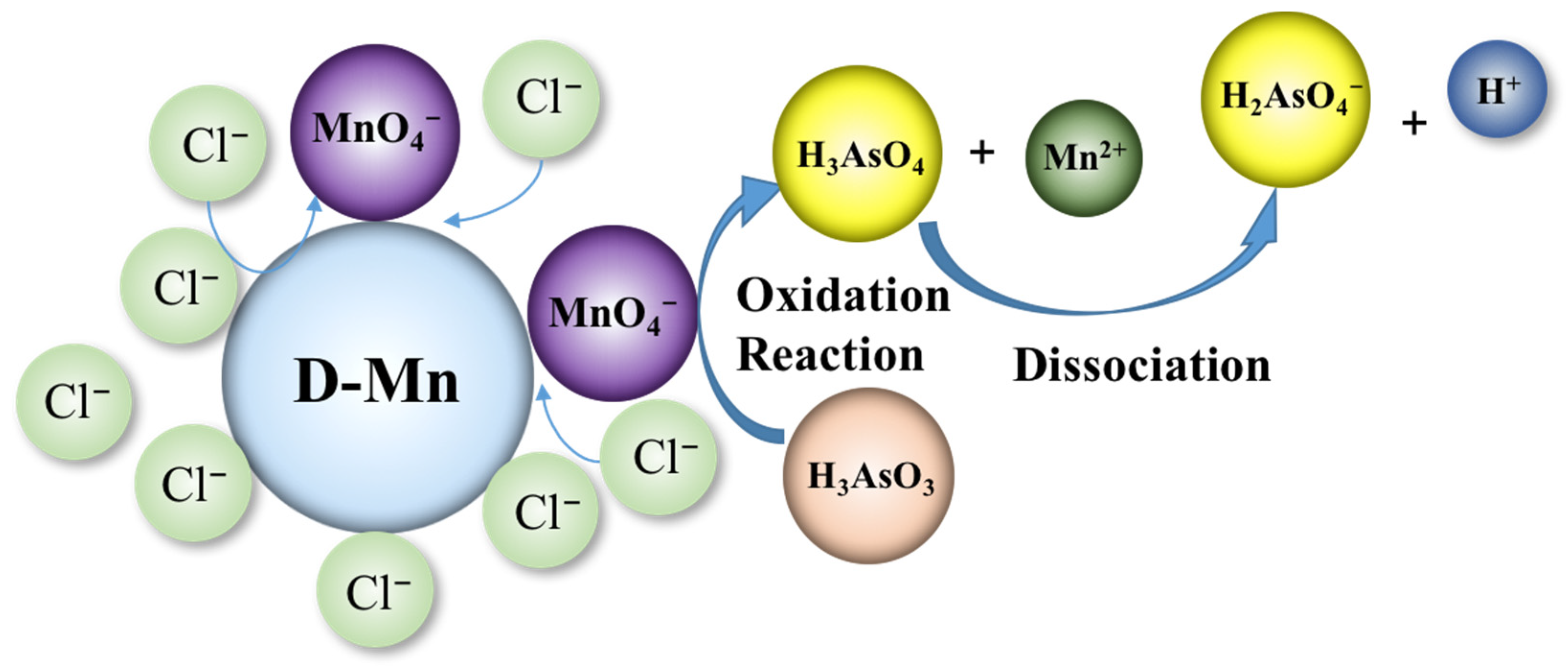 Gels 07 00197 sch001