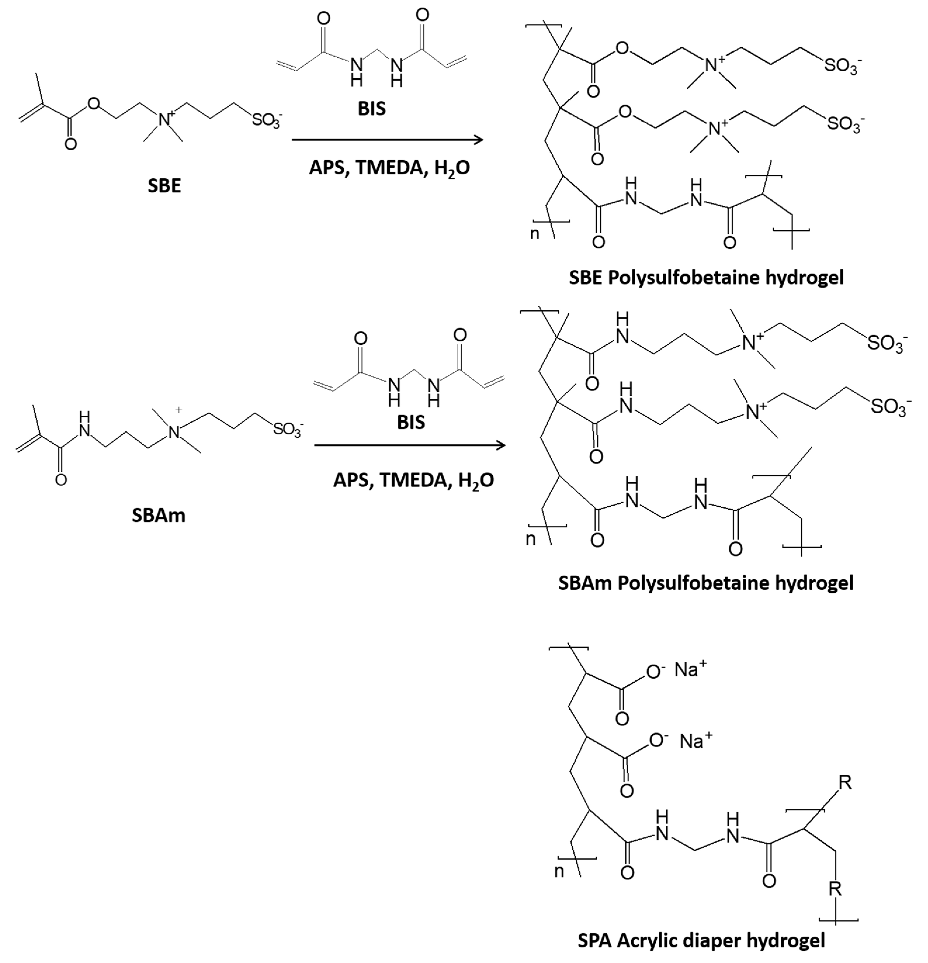 Gels 07 00232 sch001