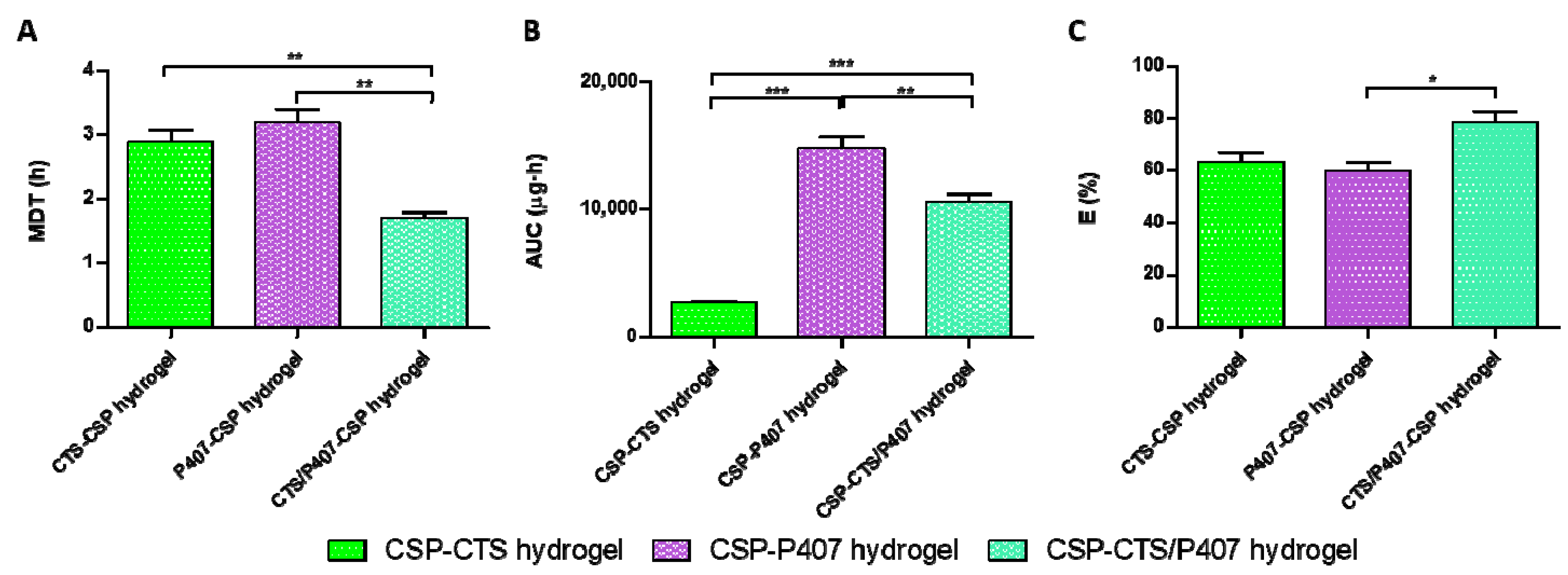 Gels 07 00259 g007 Gels 07 00259 g007