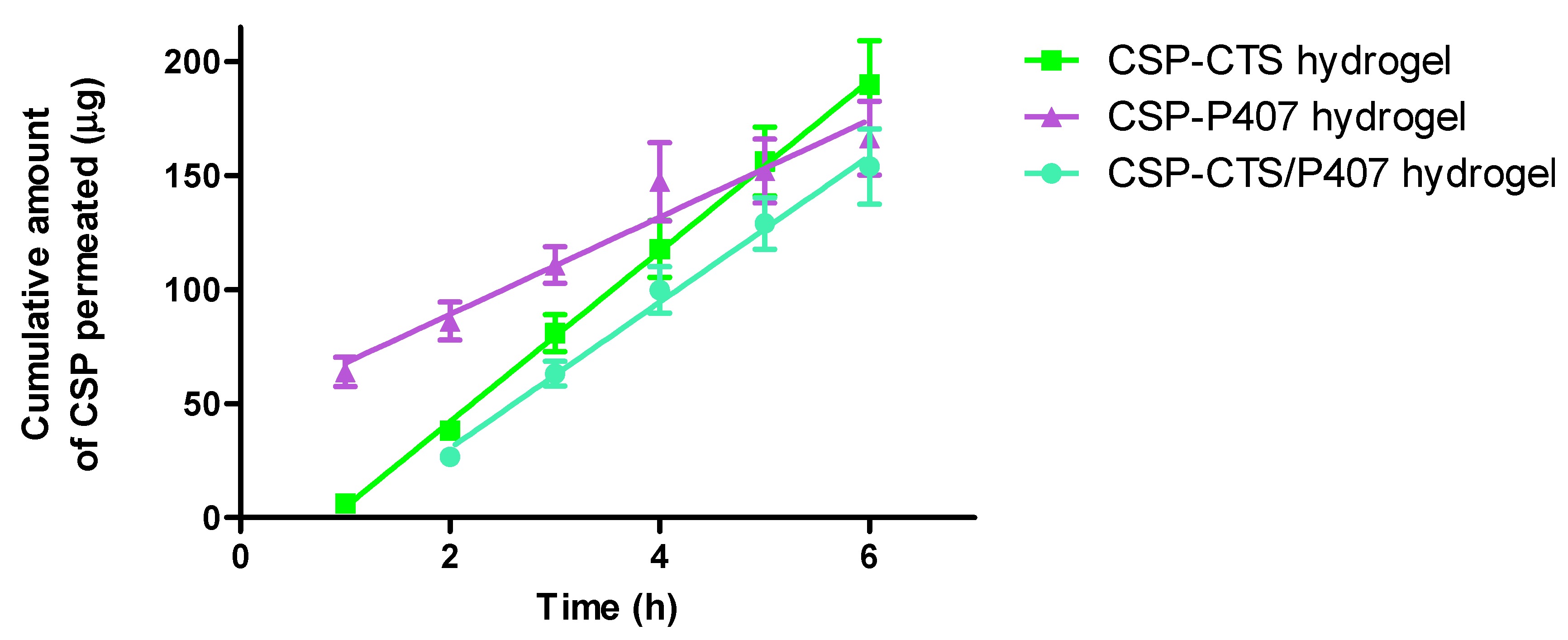 Gels 07 00259 g008 Gels 07 00259 g008