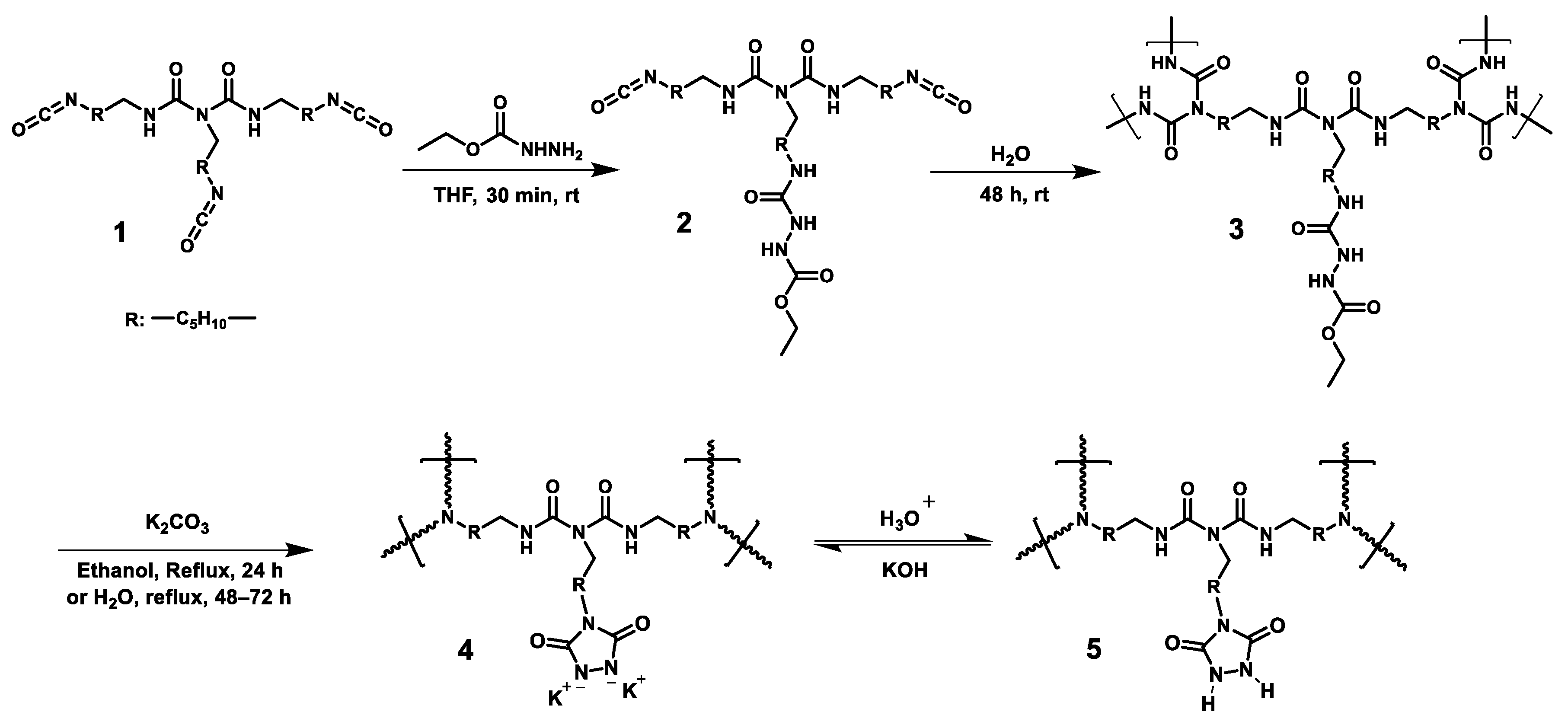 Gels 07 00261 sch001