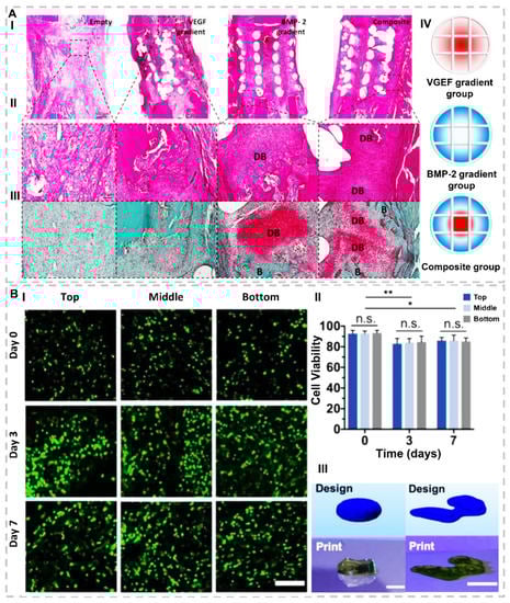 Gels 07 00274 g002 550