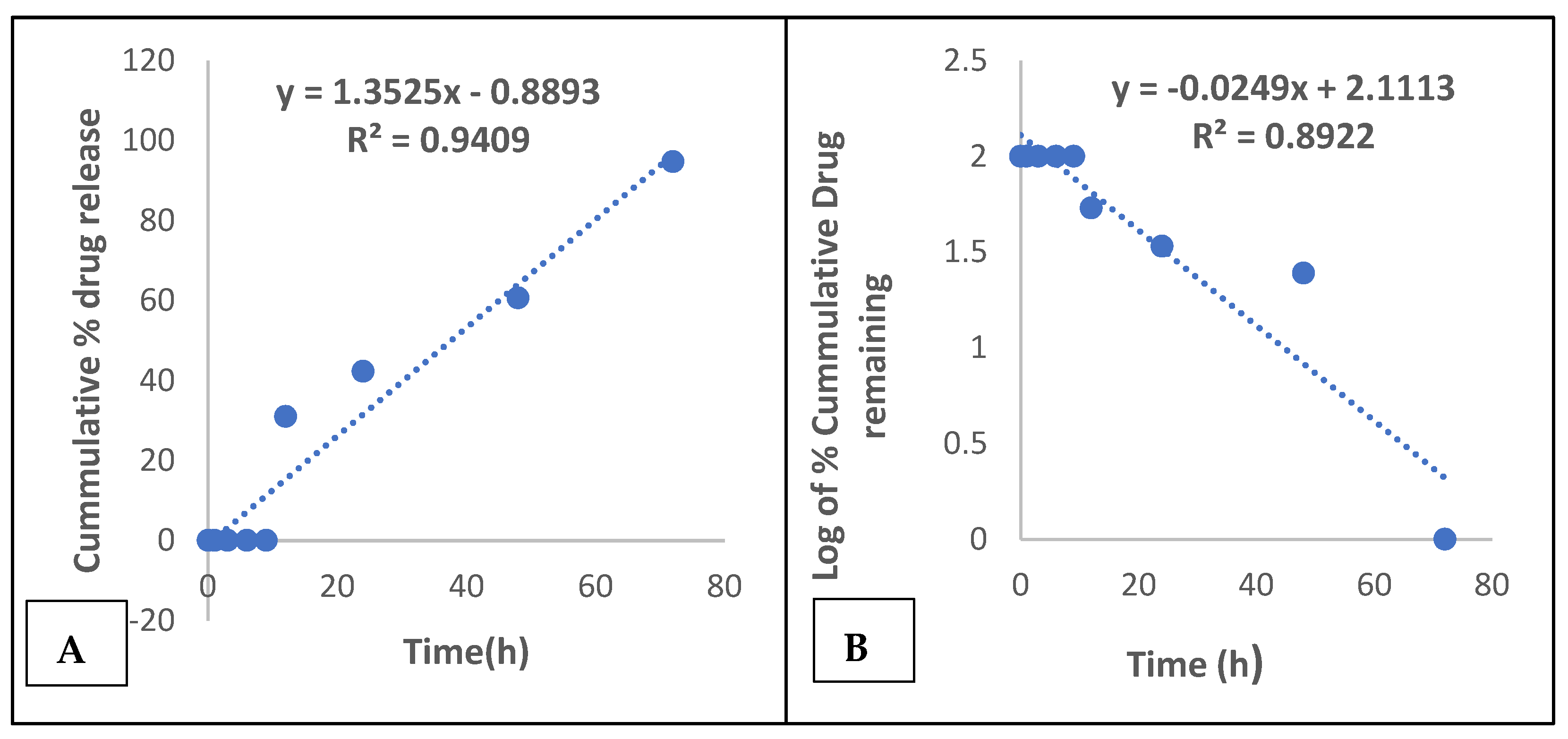 Gels 08 00015 g001 Gels 08 00015 g001