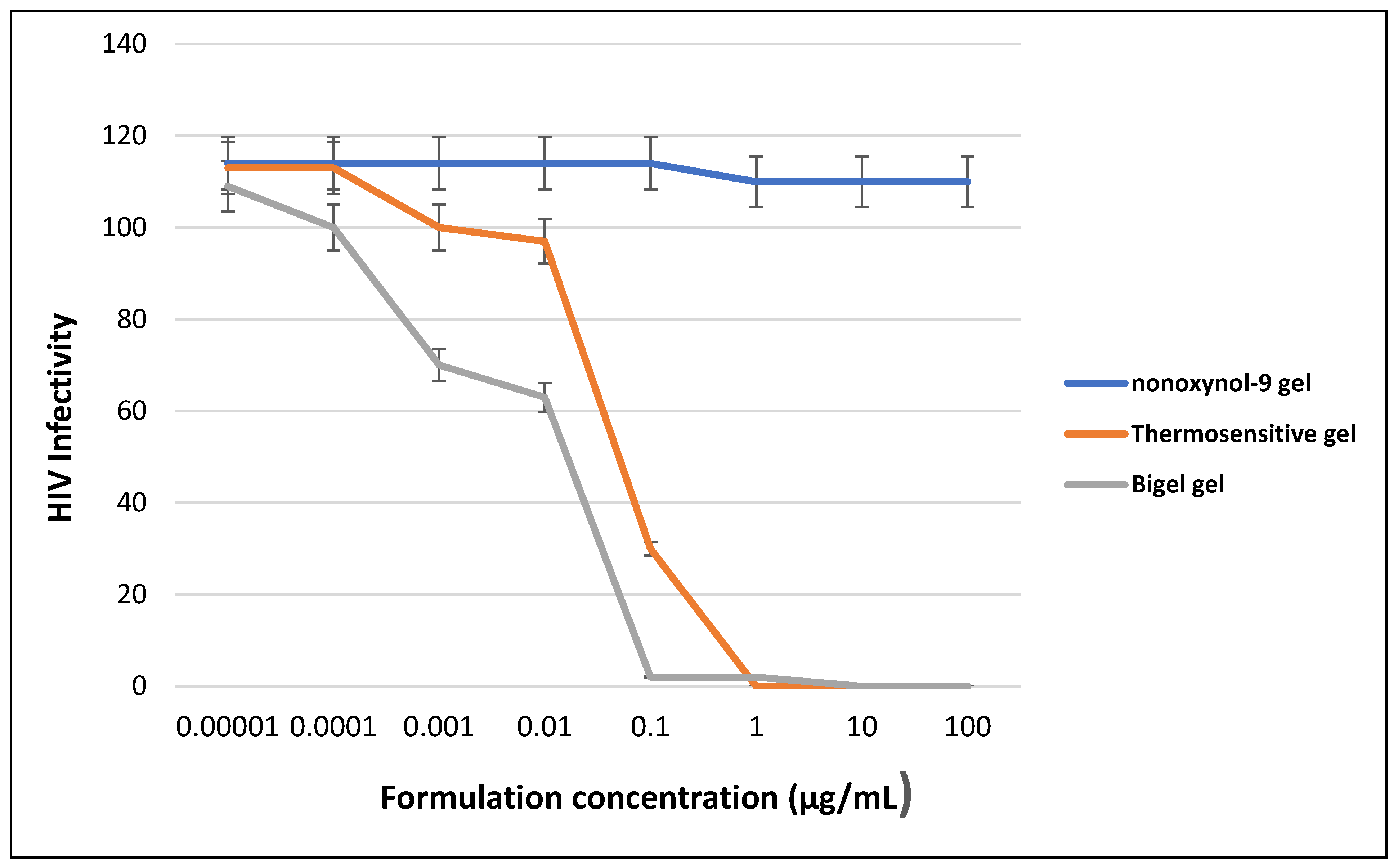 Gels 08 00015 g006 Gels 08 00015 g006
