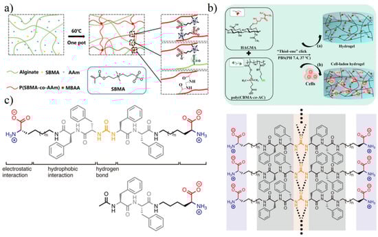 Gels 08 00046 g004 550