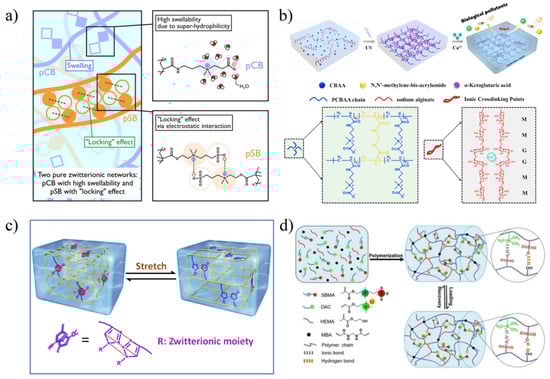 Gels 08 00046 g005 550