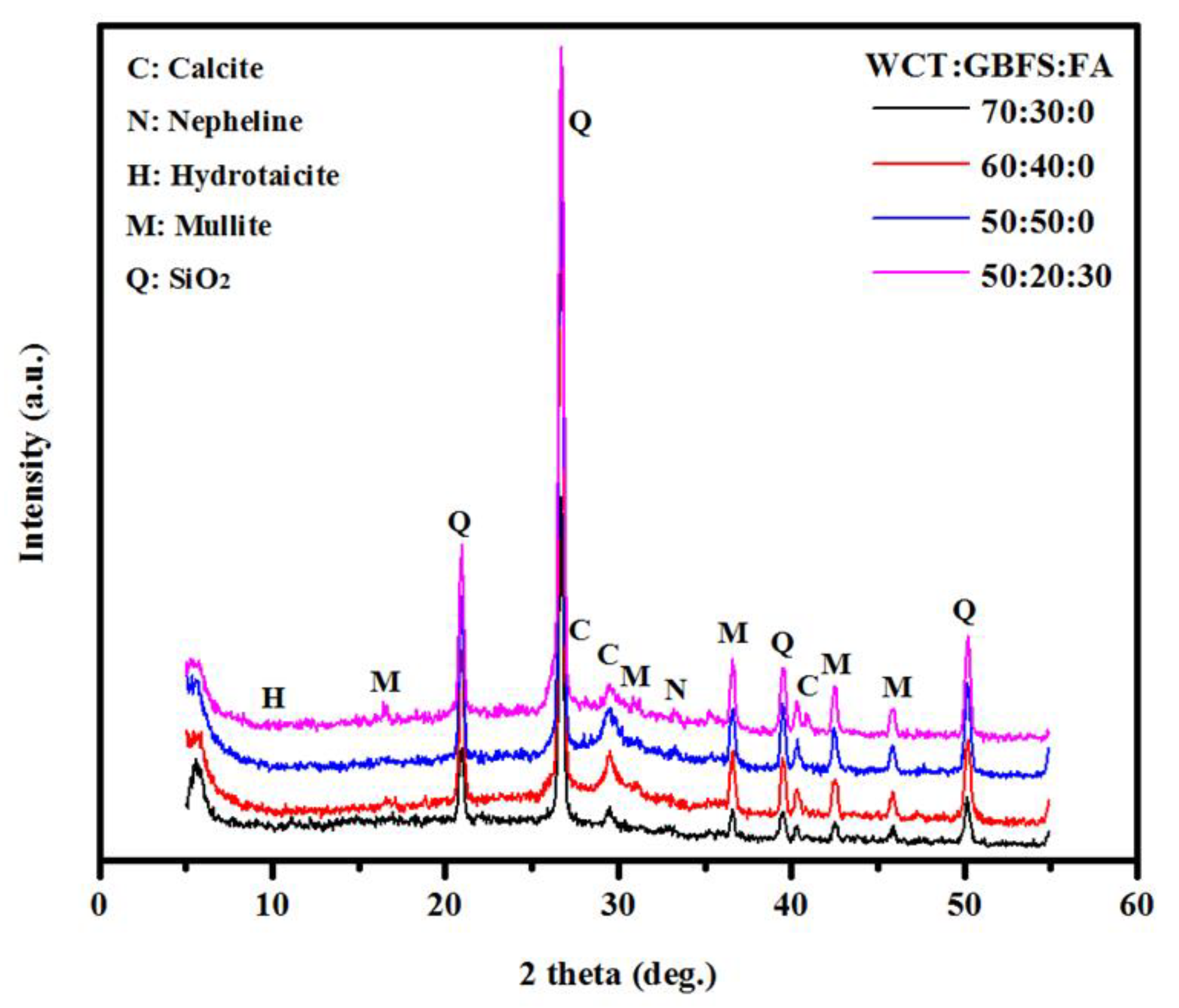 Gels 08 00053 g003 Gels 08 00053 g003