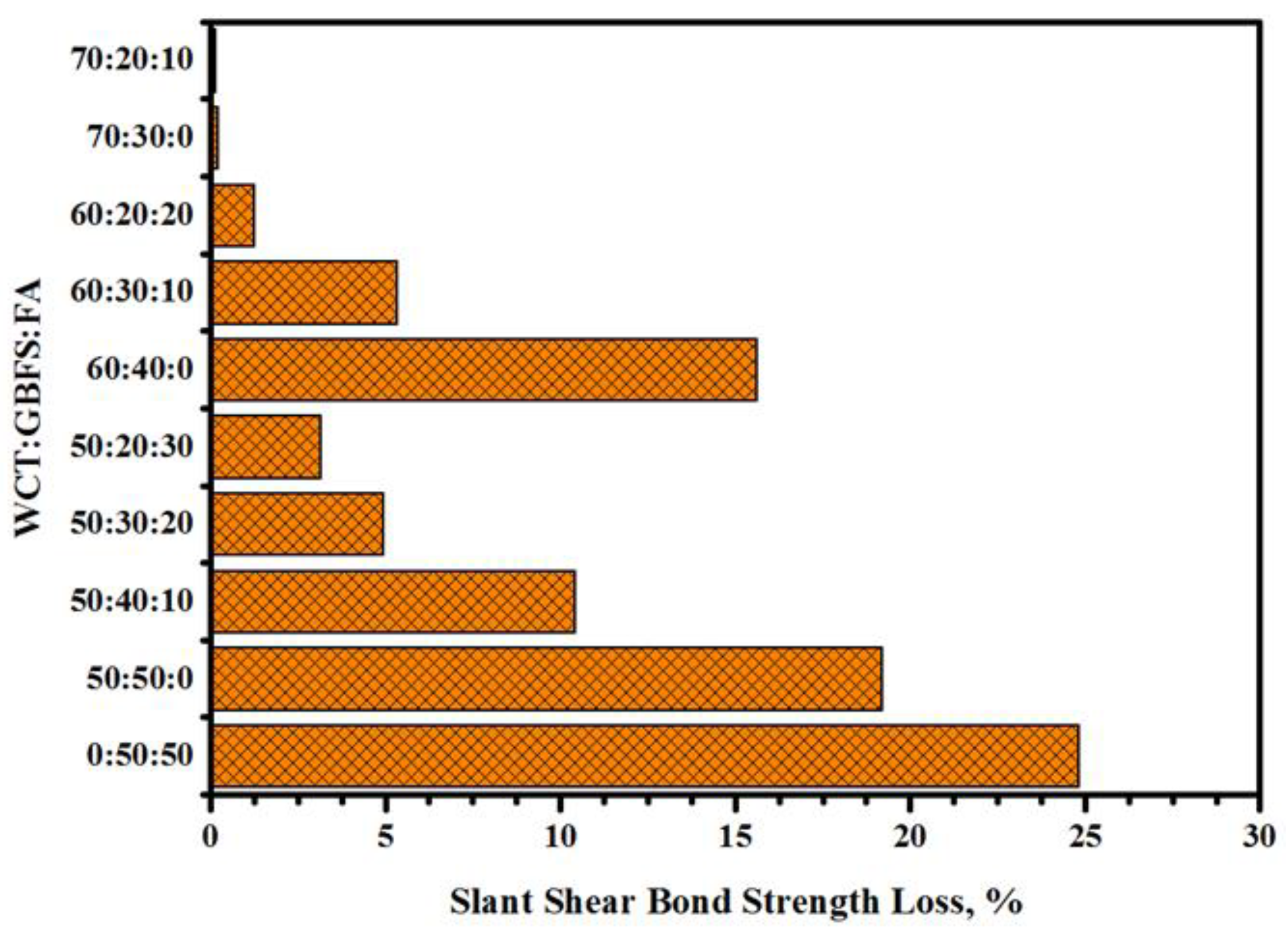 Gels 08 00053 g005 Gels 08 00053 g005