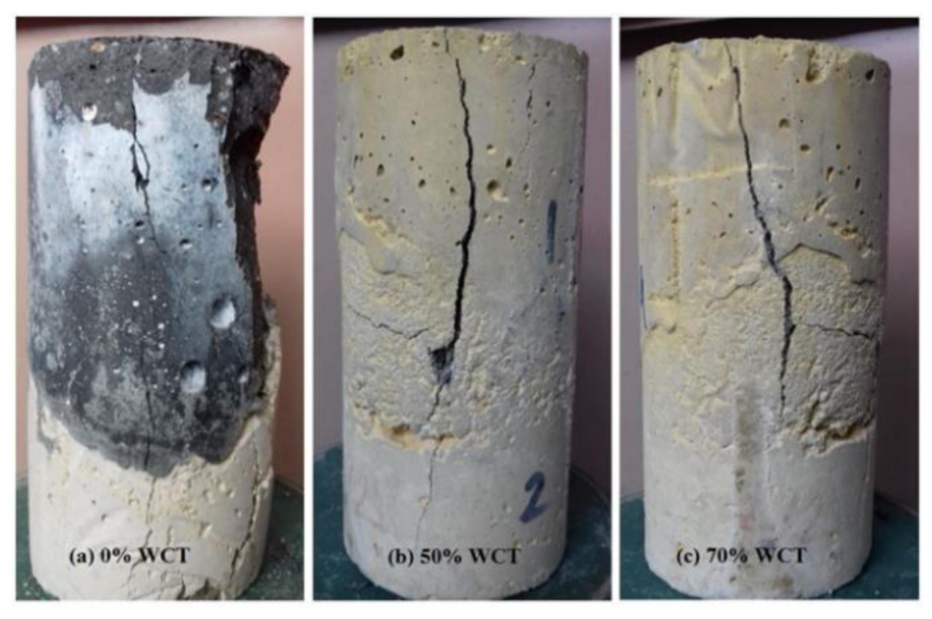 Gels 08 00053 g006 Gels 08 00053 g006