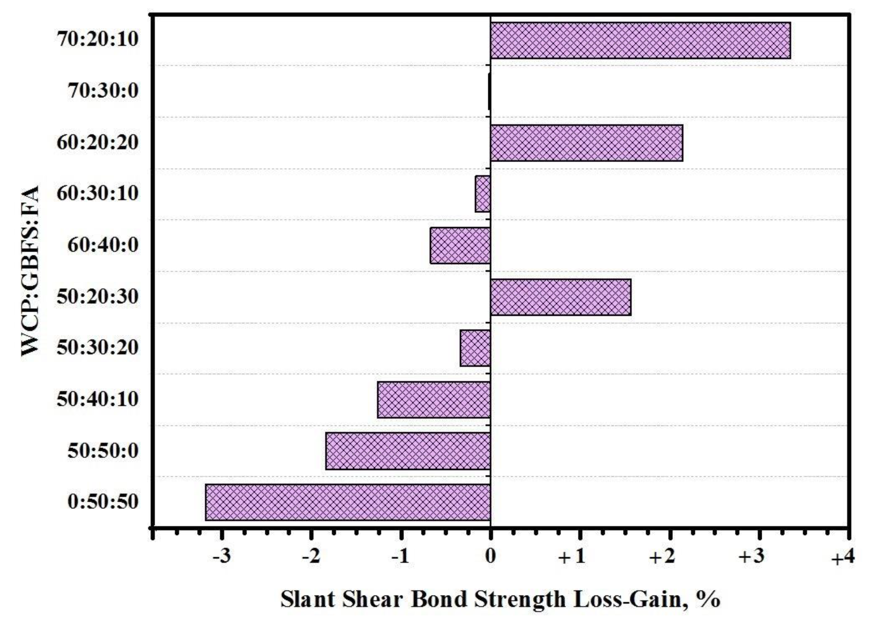 Gels 08 00053 g009 Gels 08 00053 g009