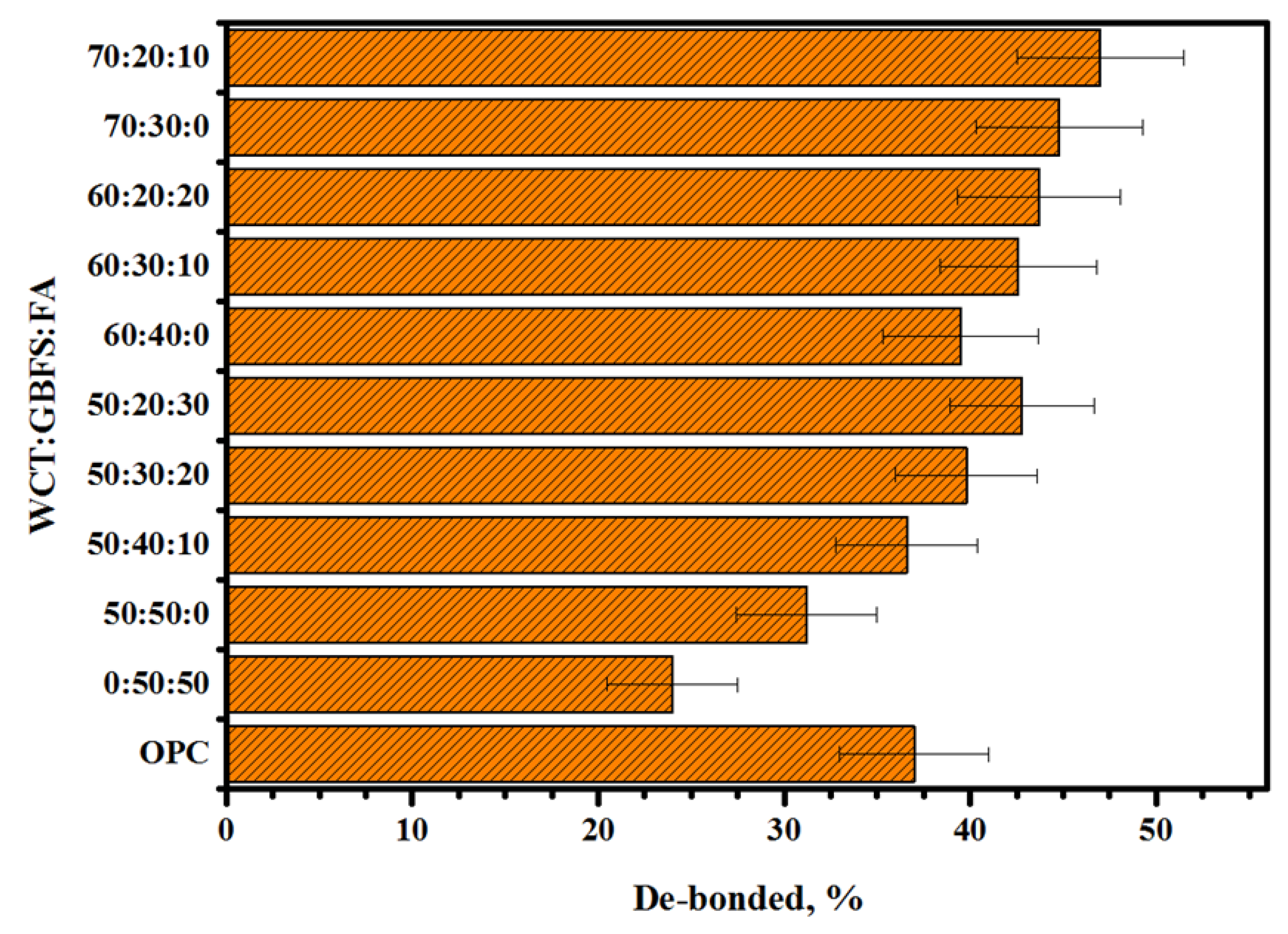 Gels 08 00053 g010 Gels 08 00053 g010