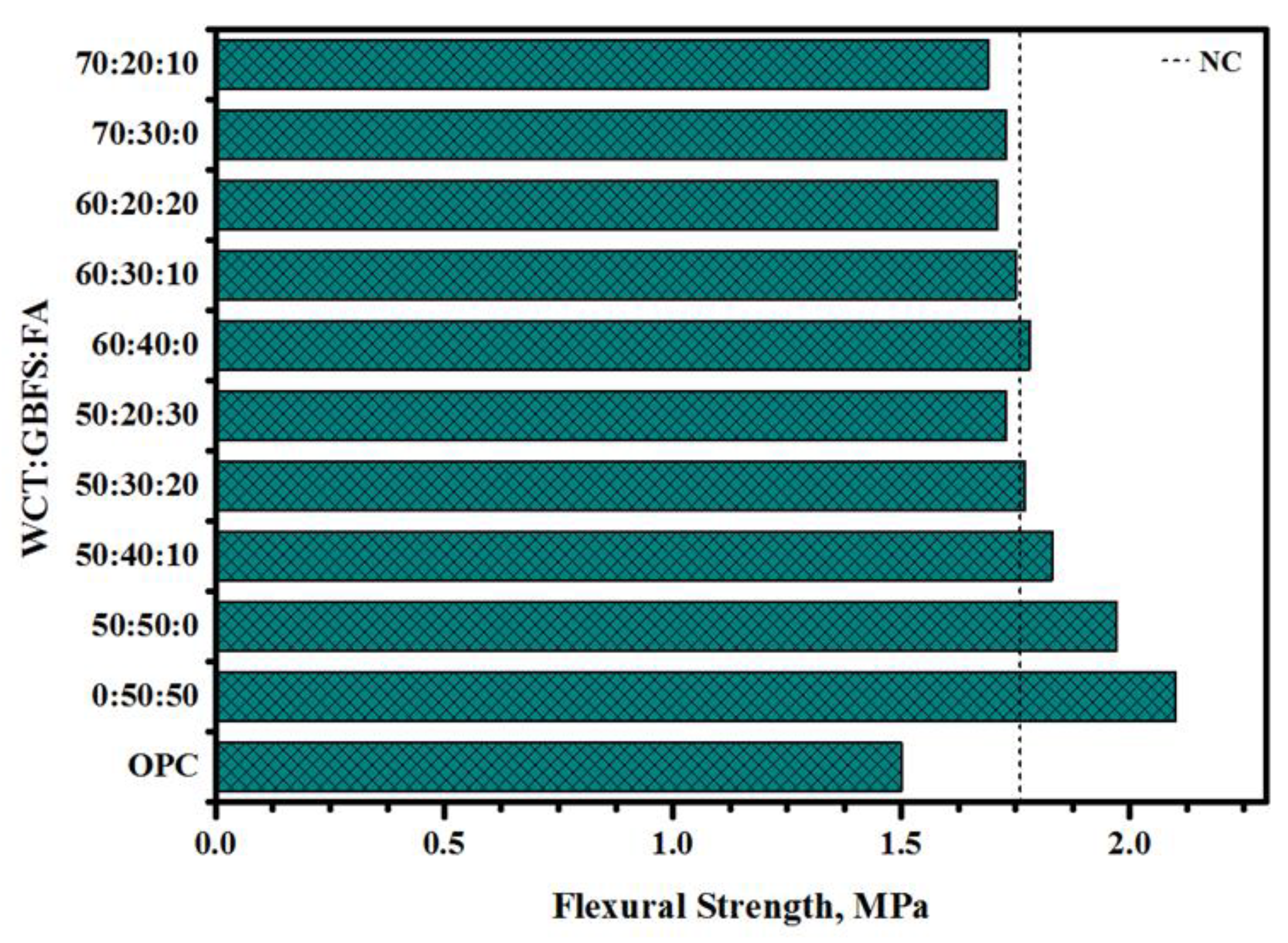 Gels 08 00053 g012 Gels 08 00053 g012