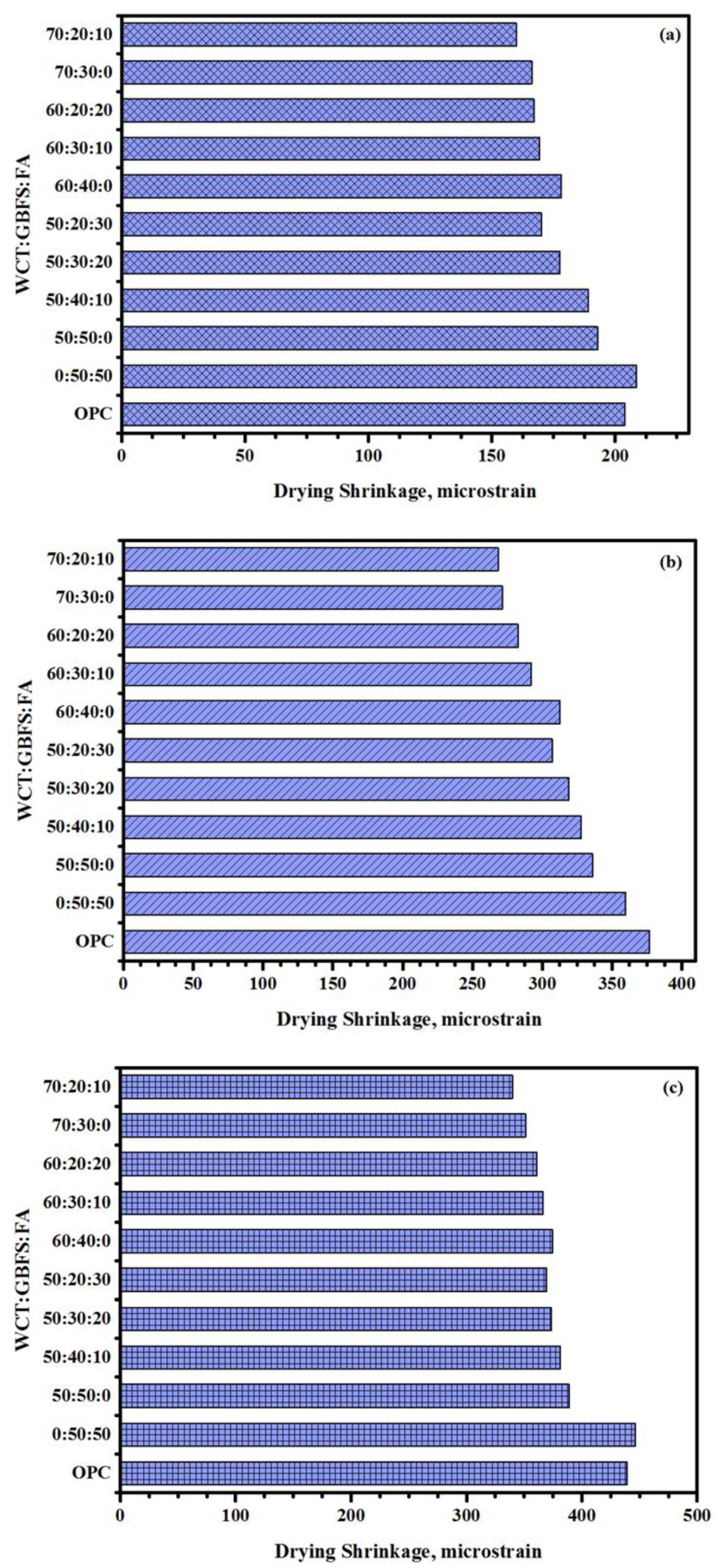 Gels 08 00053 g014 Gels 08 00053 g014