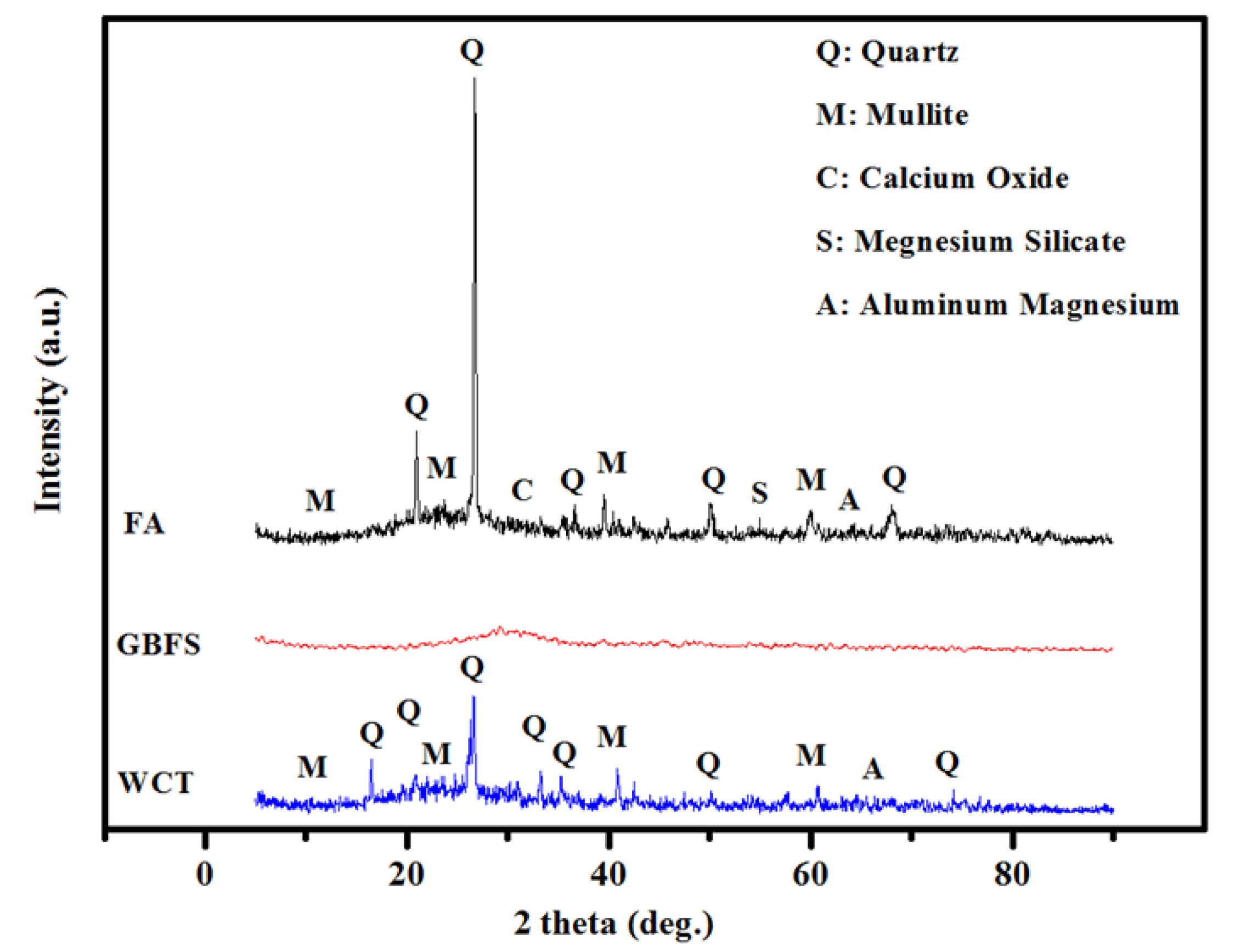 Gels 08 00053 g015 Gels 08 00053 g015