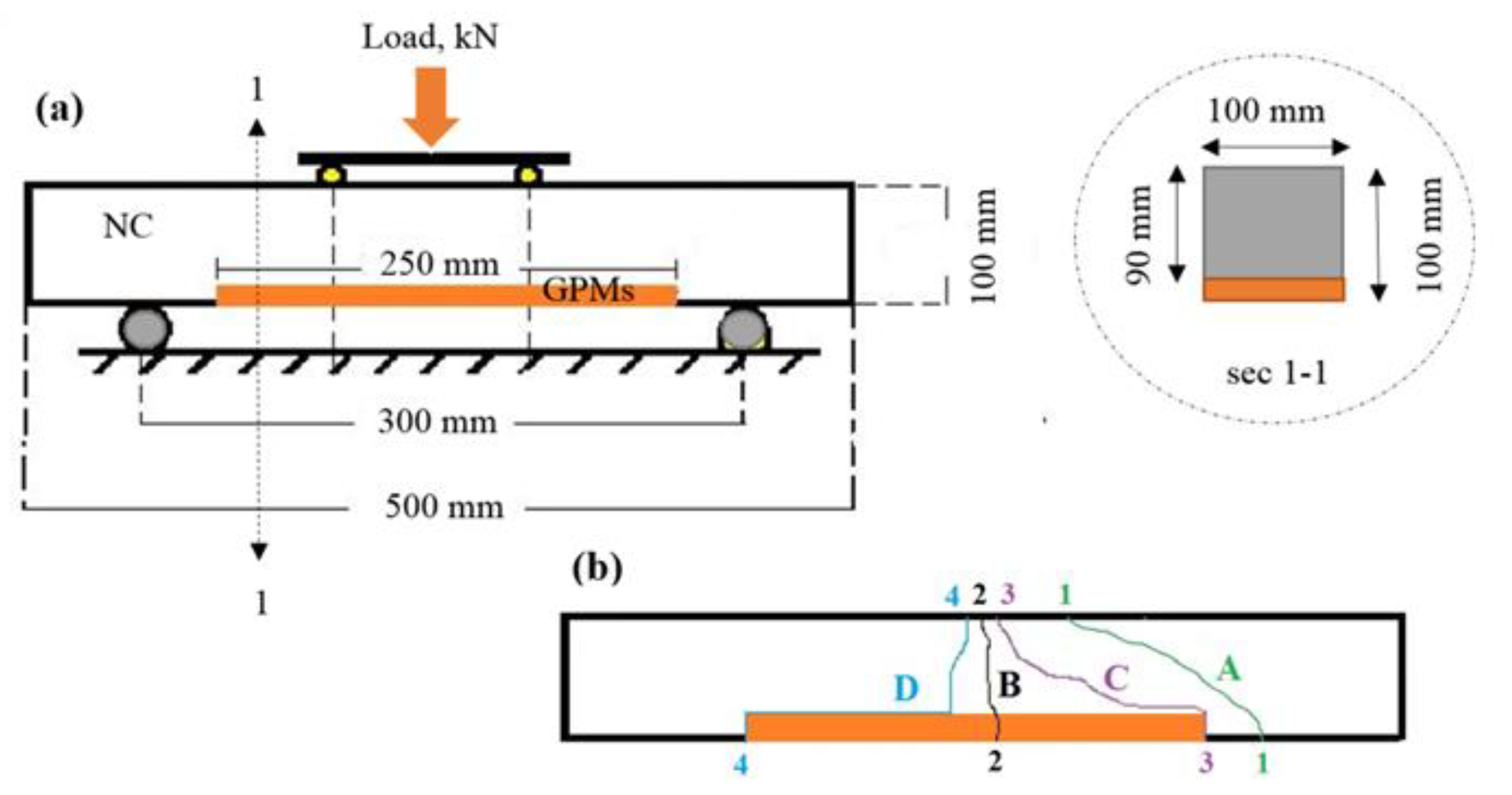Gels 08 00053 g019 Gels 08 00053 g019