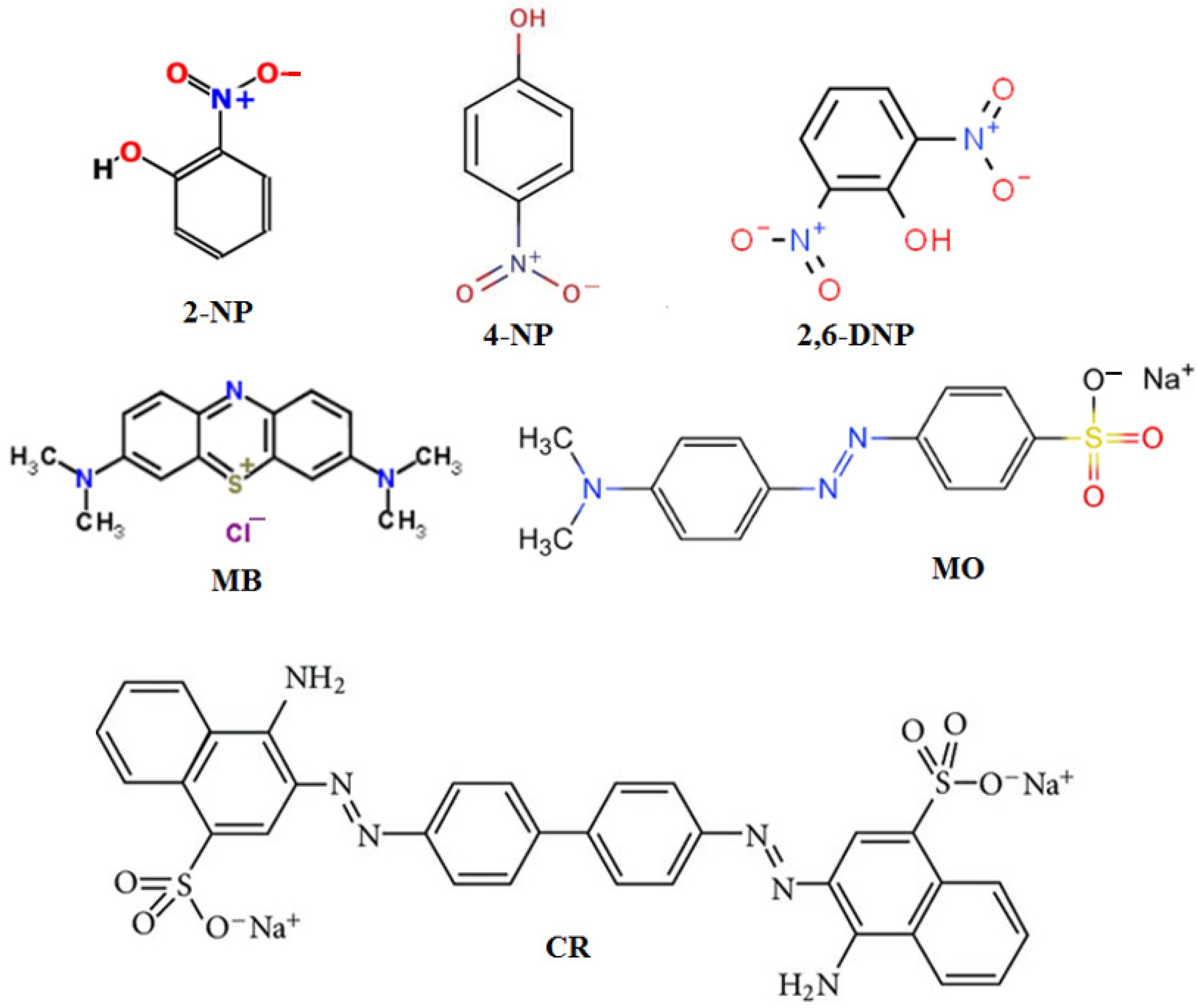 Gels 08 00086 sch001