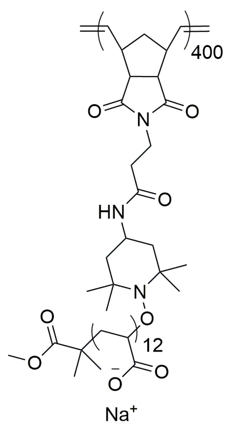 Gels 08 00096 sch001