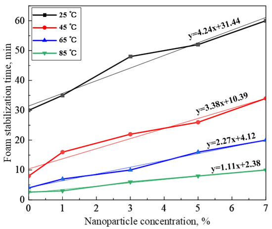 Gels 08 00123 g009 550