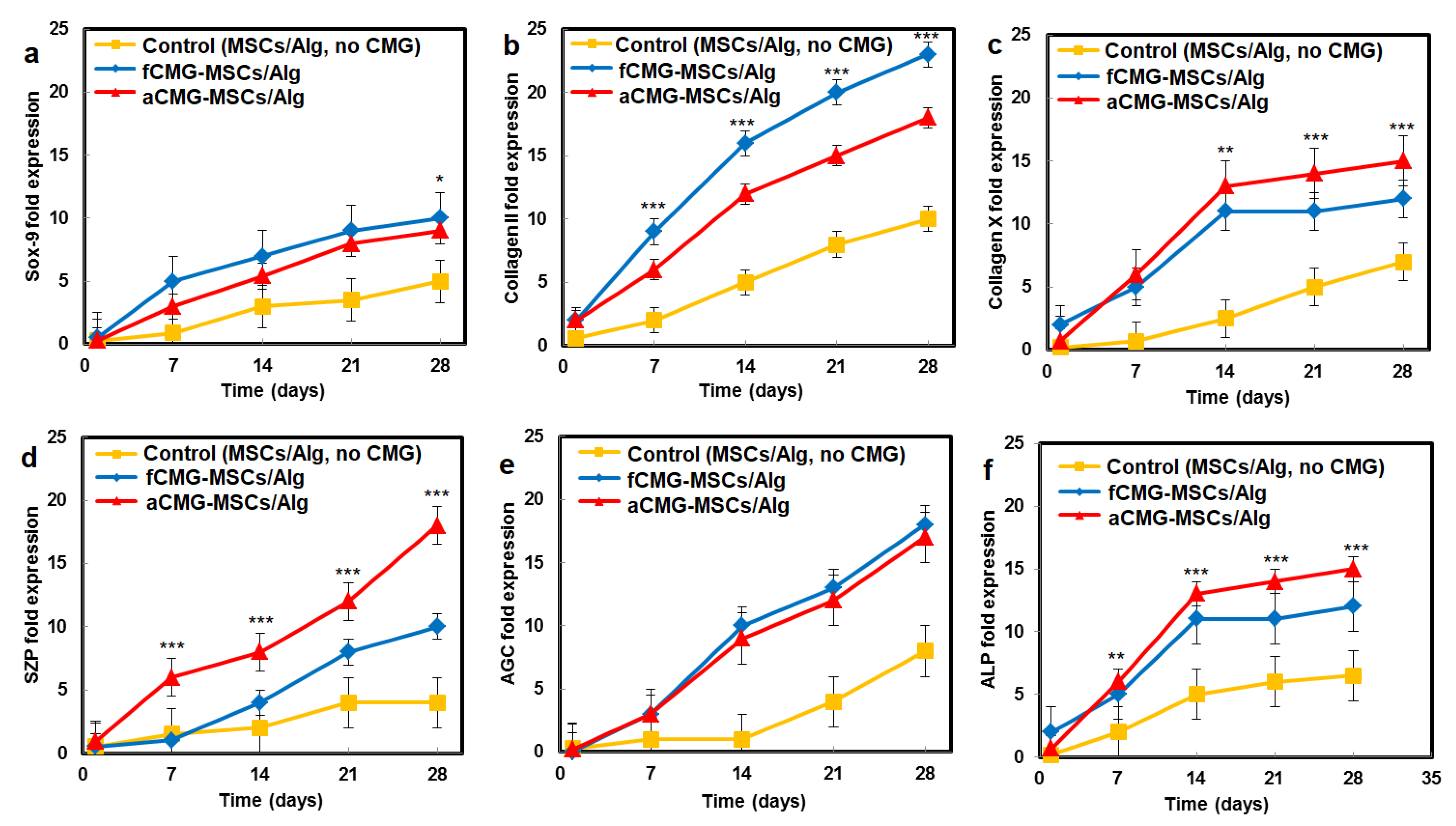 Gels 08 00148 g006 Gels 08 00148 g006