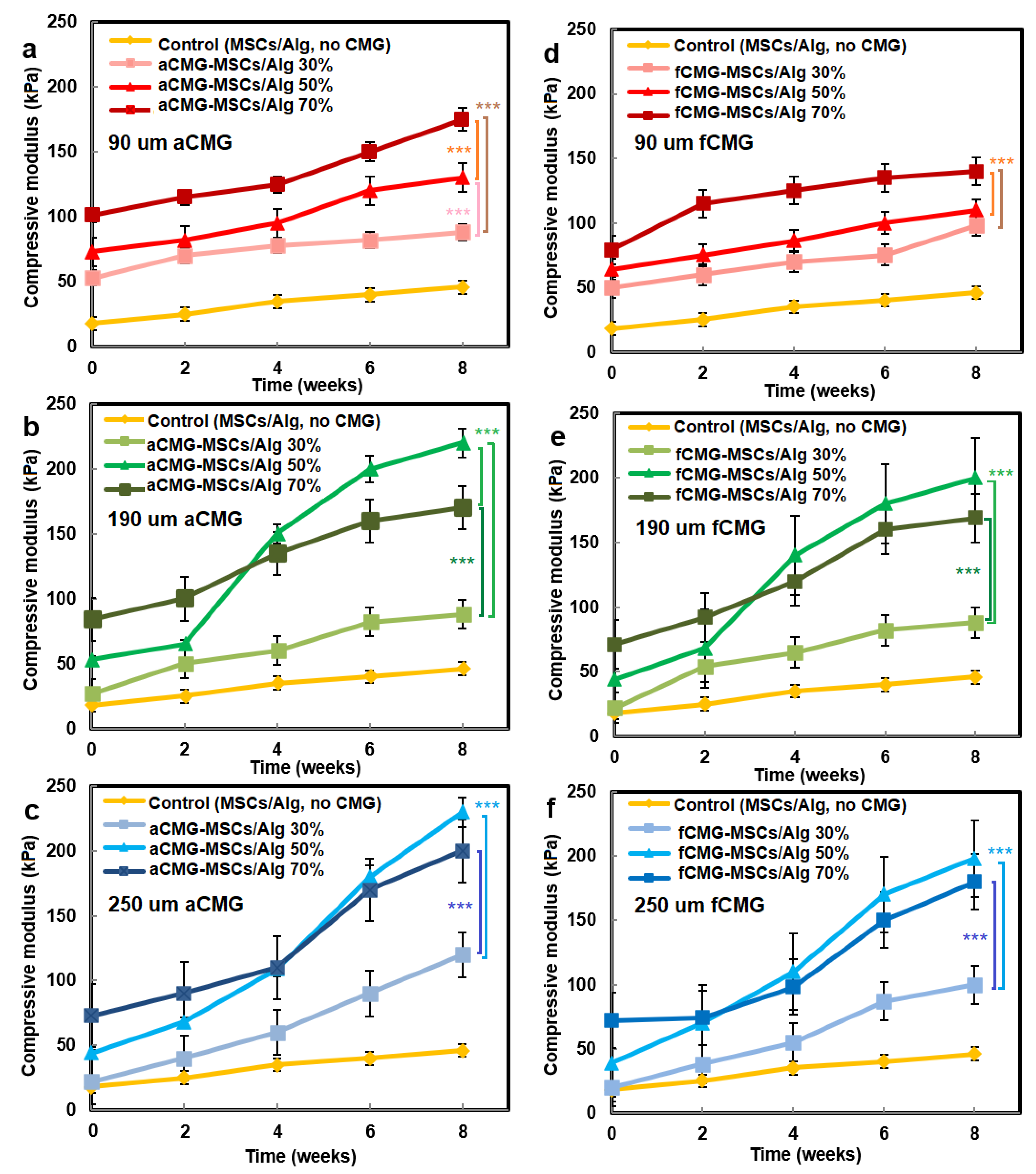 Gels 08 00148 g007 Gels 08 00148 g007