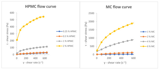 Gels 08 00168 g0a1a 550