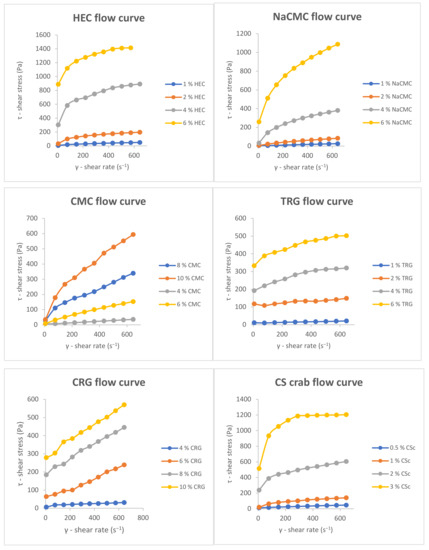 Gels 08 00168 g0a1b 550