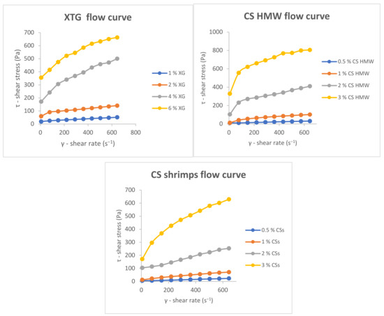 Gels 08 00168 g0a1c 550