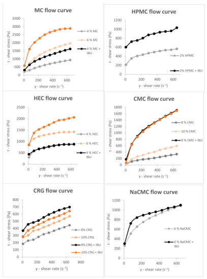 Gels 08 00168 g0a2a 550