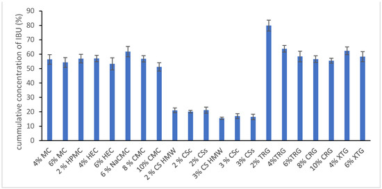 Gels 08 00168 g0a3 550